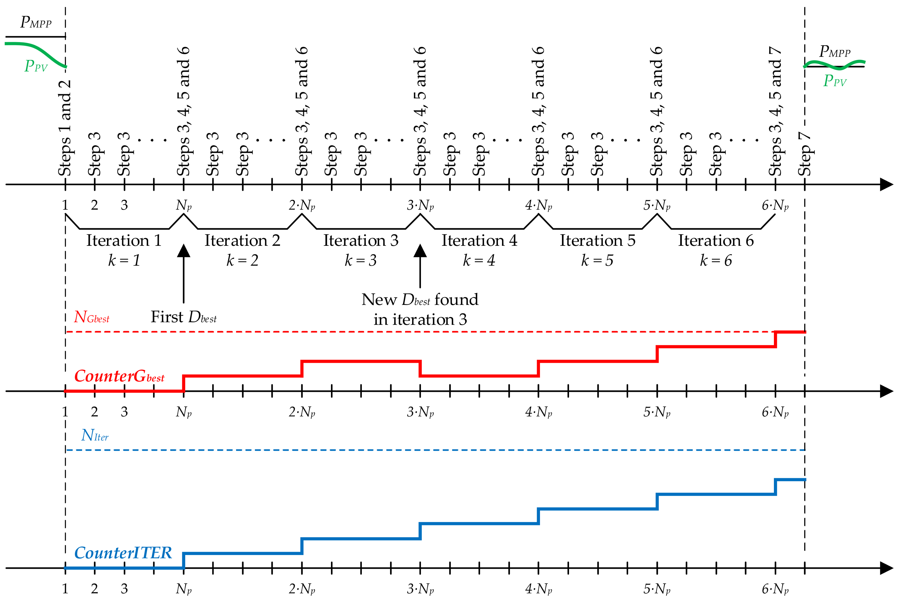 Applsci 08 00558 g003