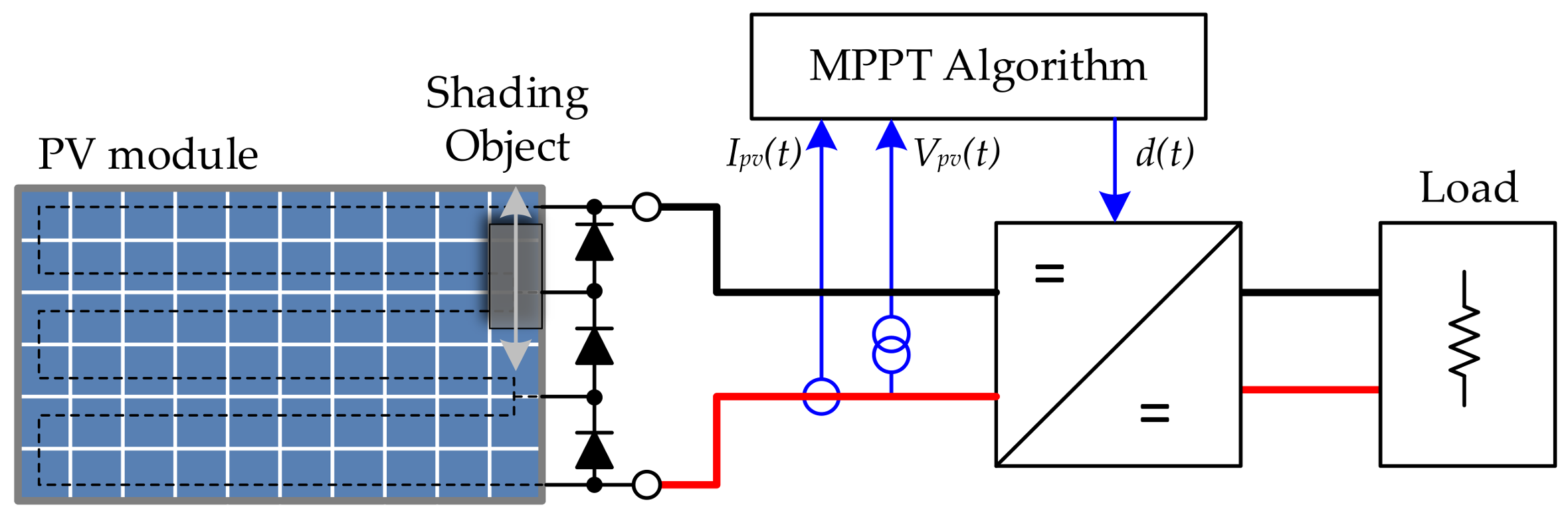 Applsci 08 00558 g004