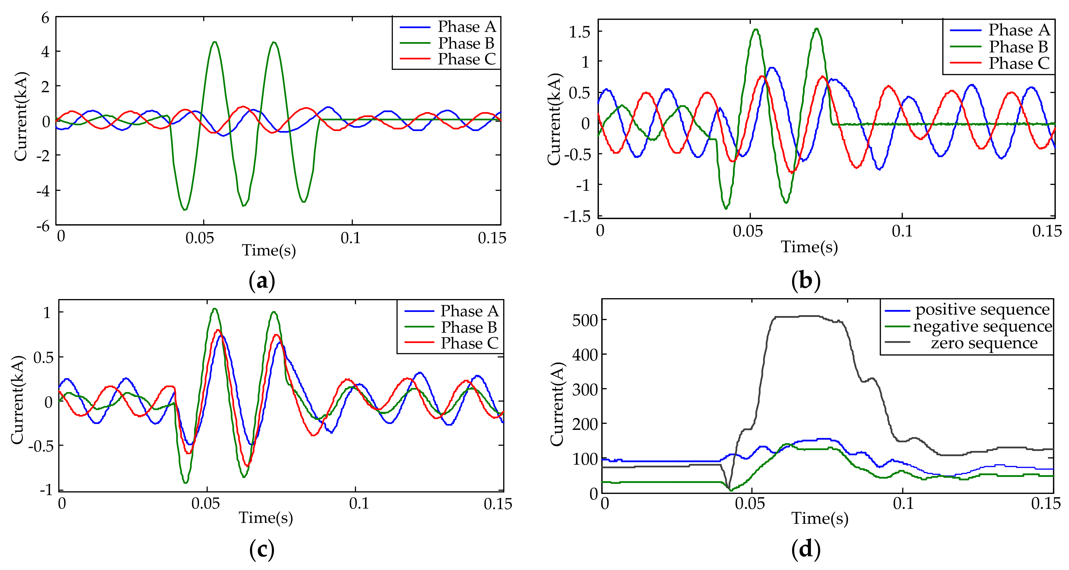 Applsci 08 00562 g005