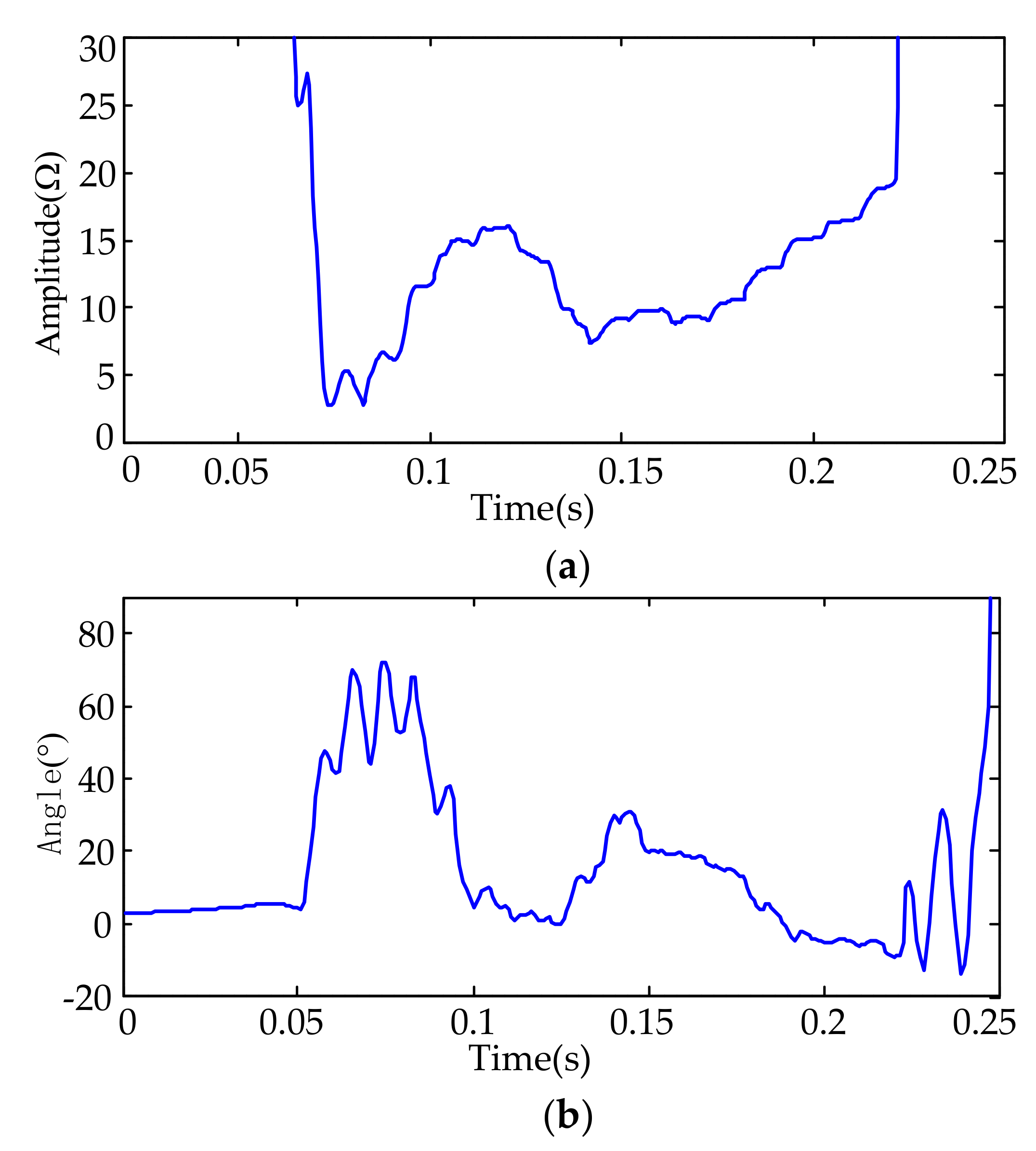 Applsci 08 00562 g008a