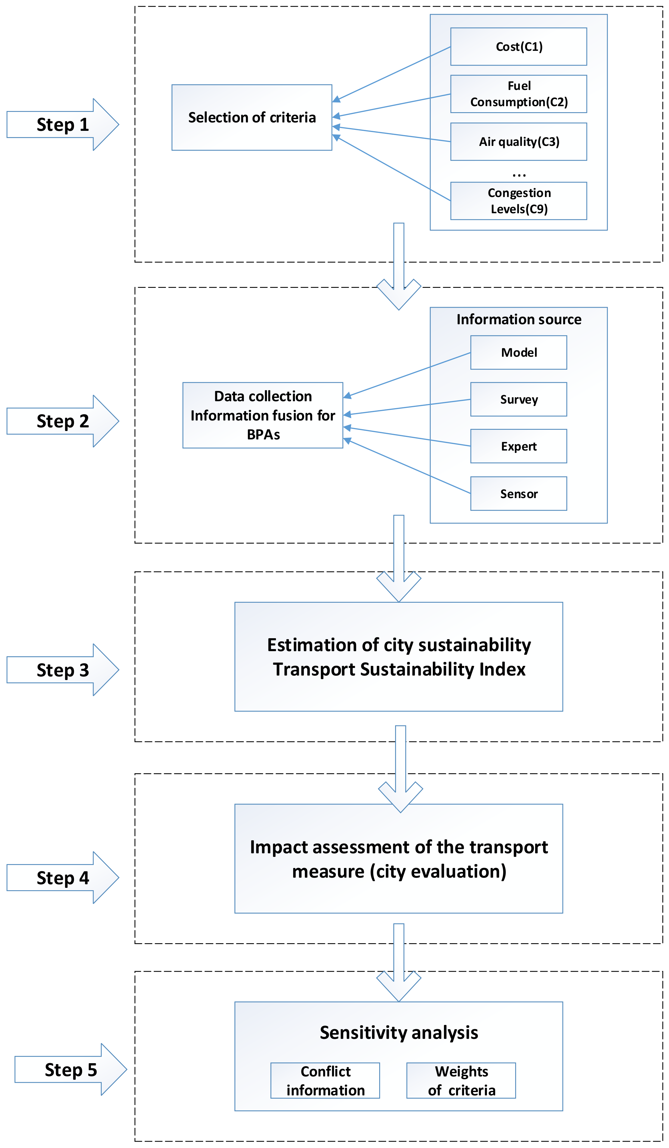 Applsci 08 00563 g001