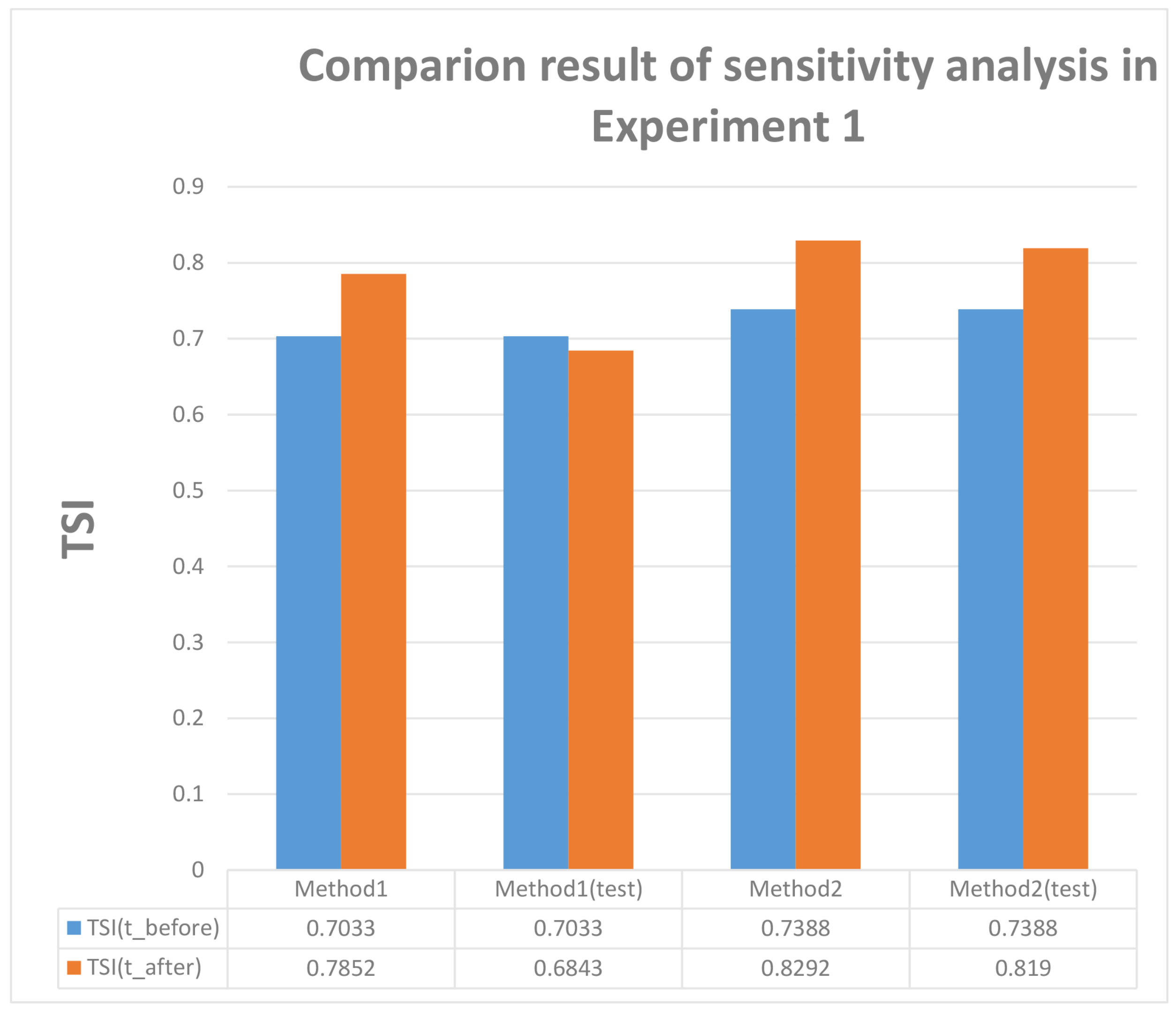 Applsci 08 00563 g004