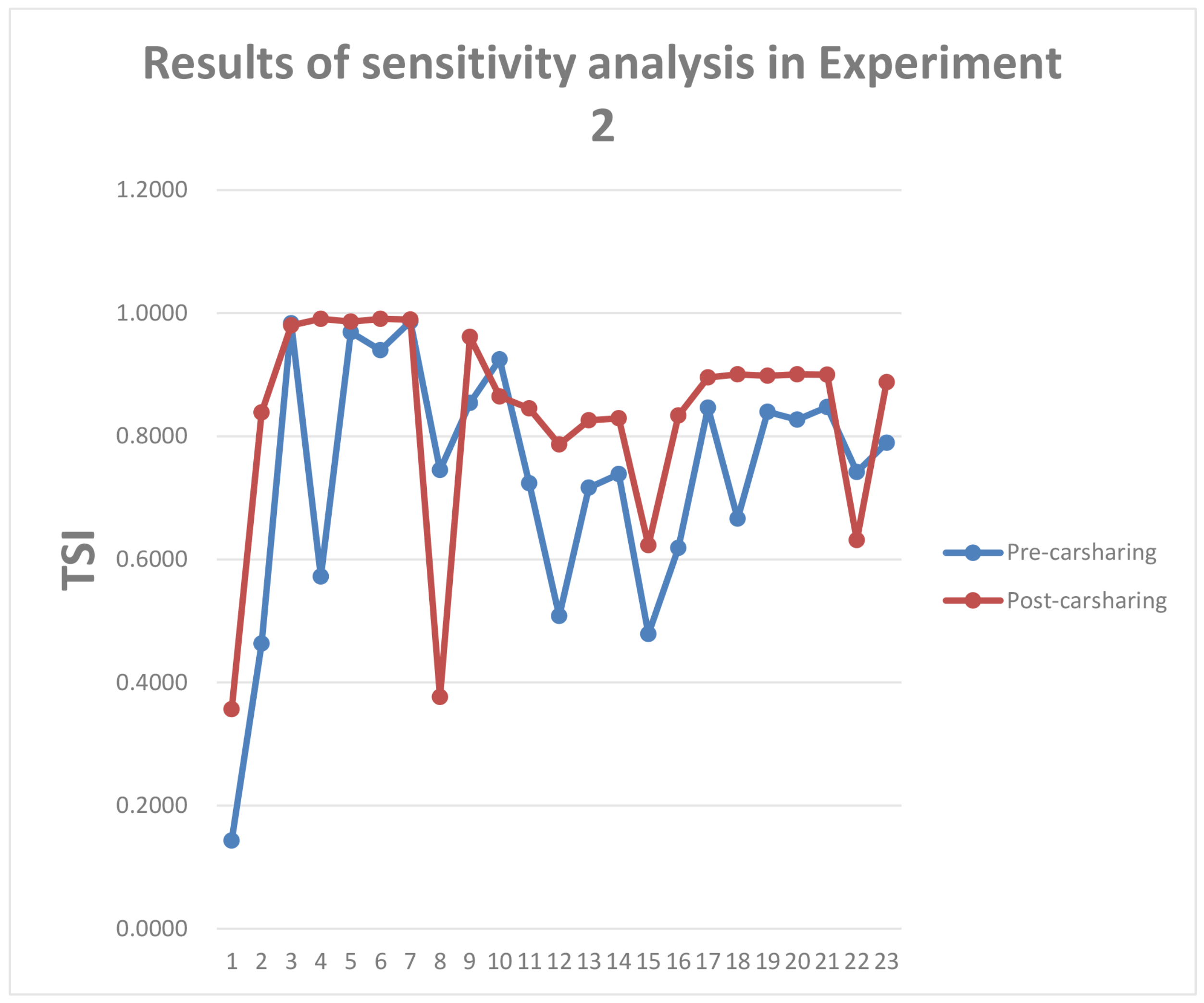 Applsci 08 00563 g005