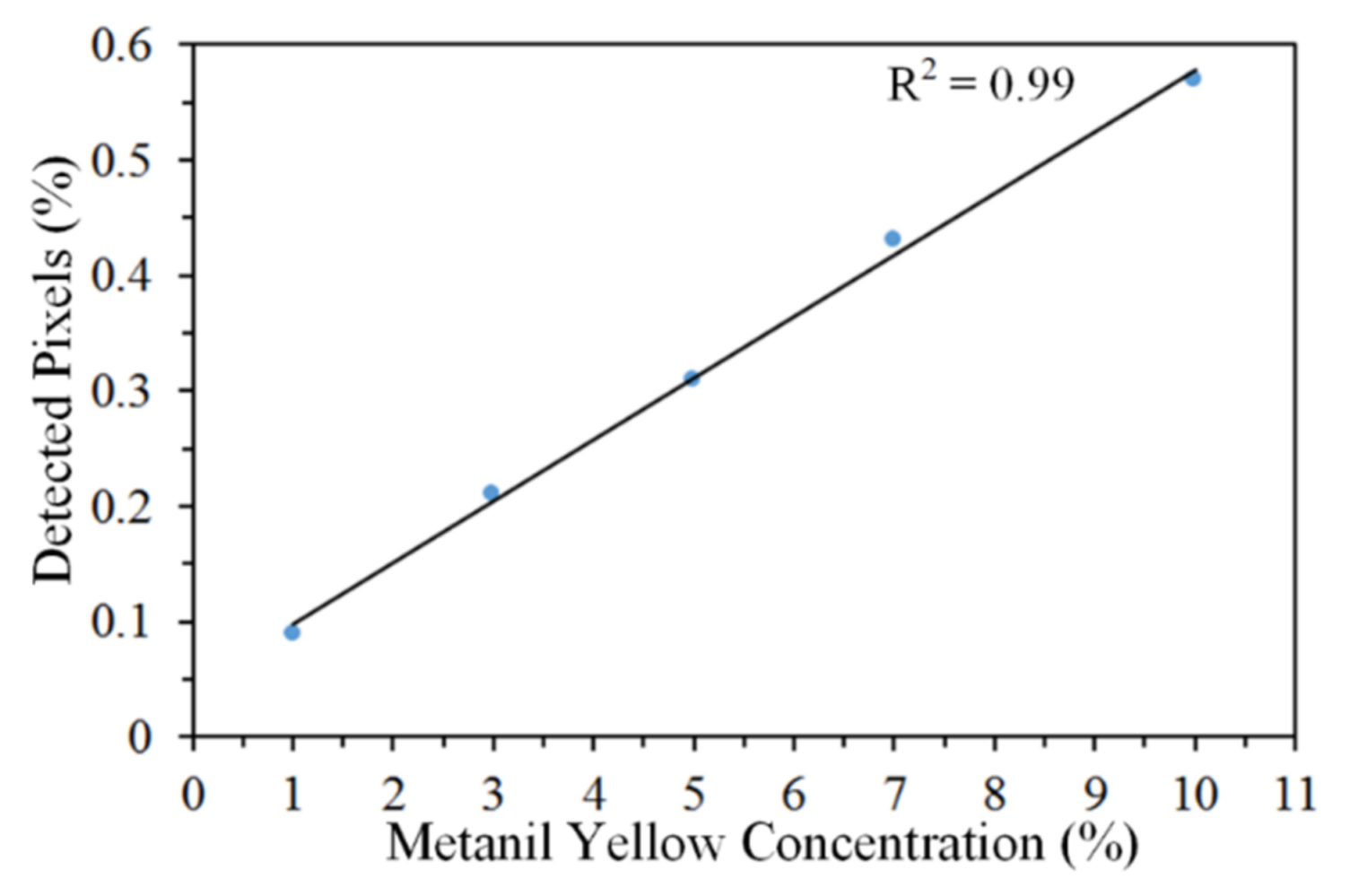 Applsci 08 00564 g009