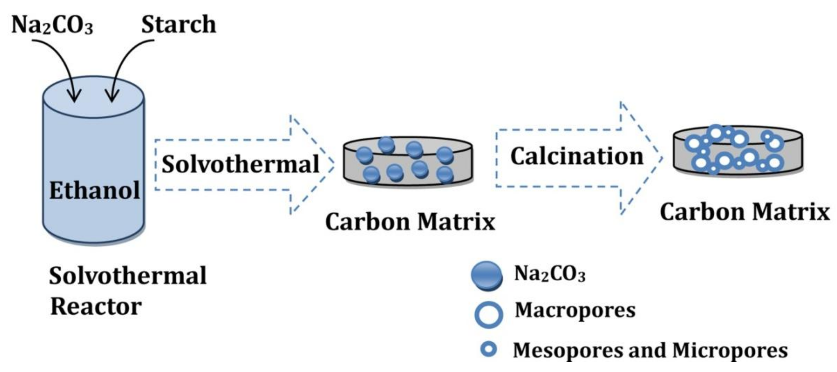 Applsci 08 00565 g002