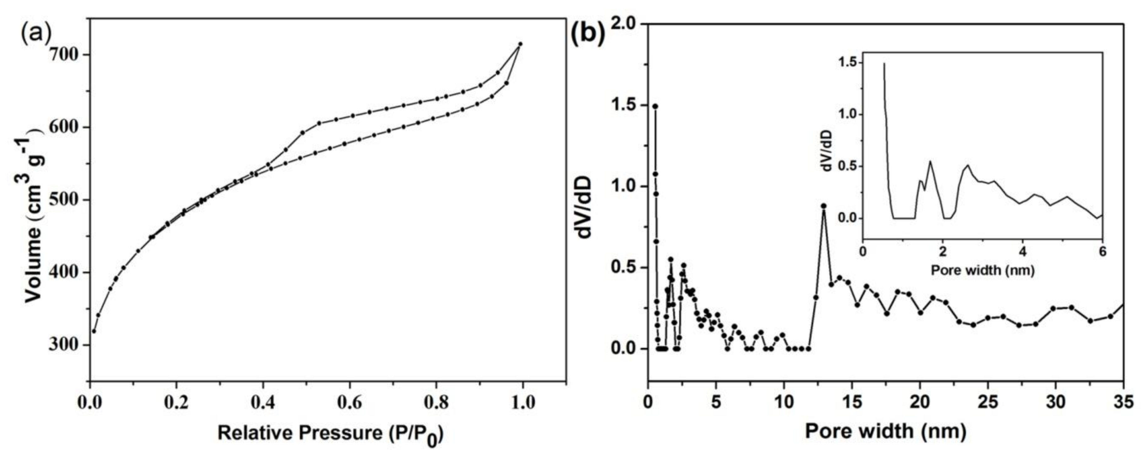 Applsci 08 00565 g003