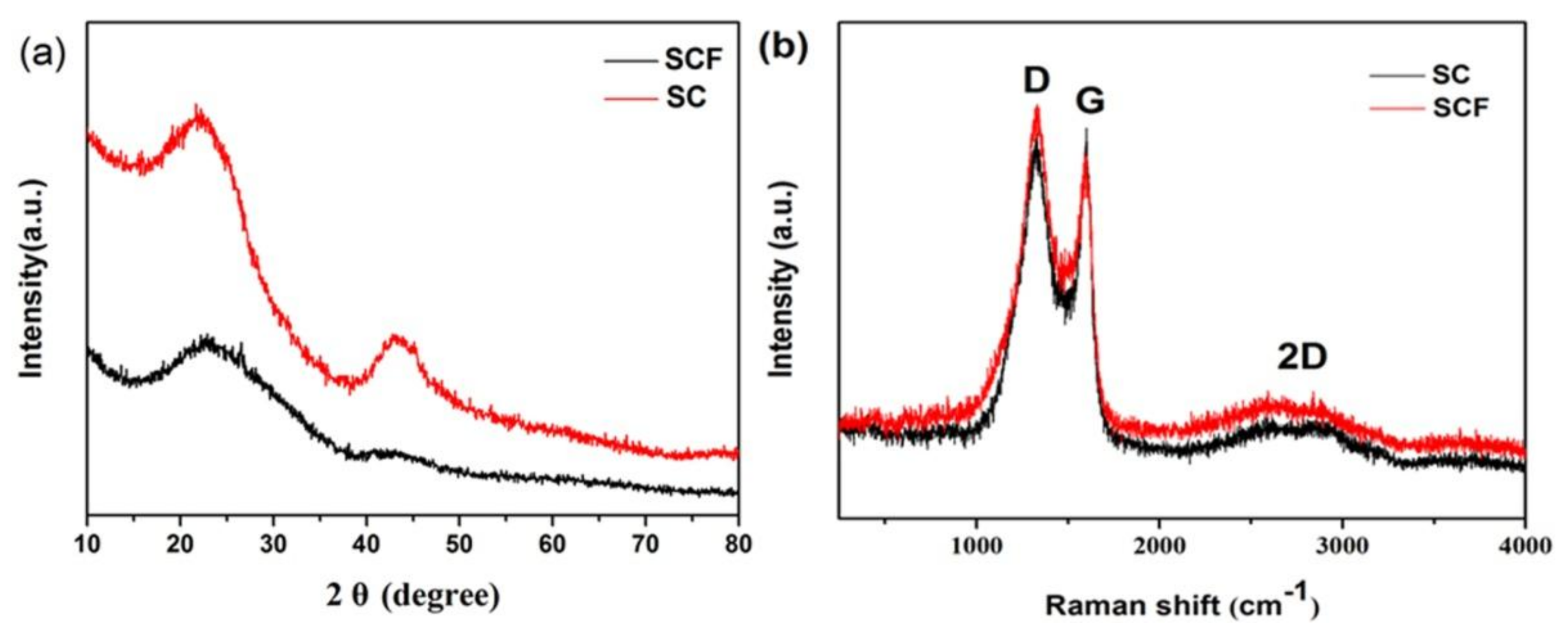 Applsci 08 00565 g004