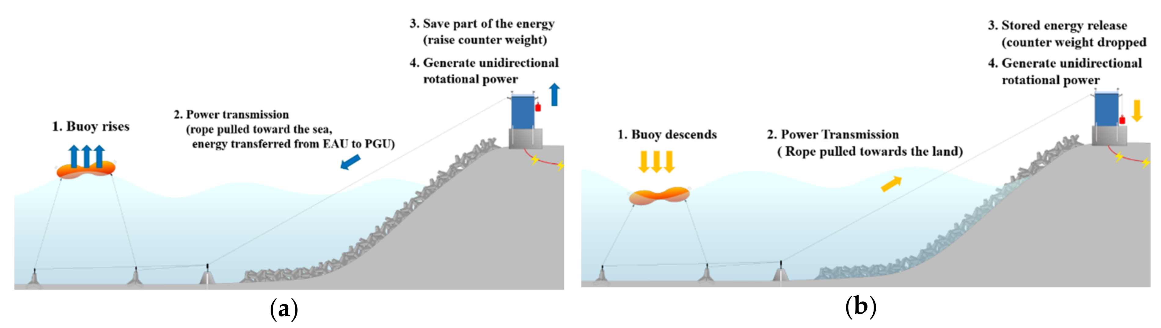 Applsci 08 00566 g002