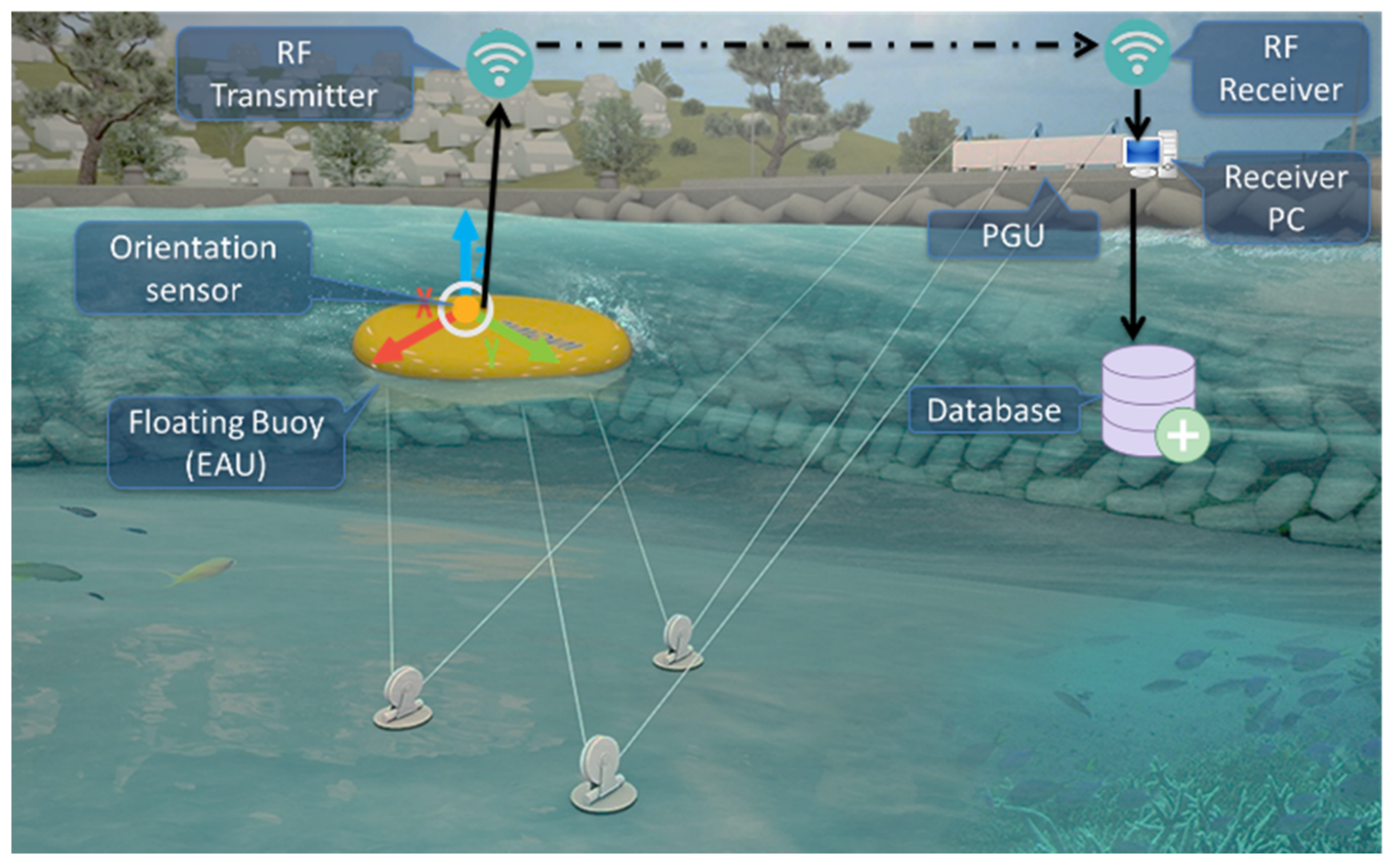 Applsci 08 00566 g003