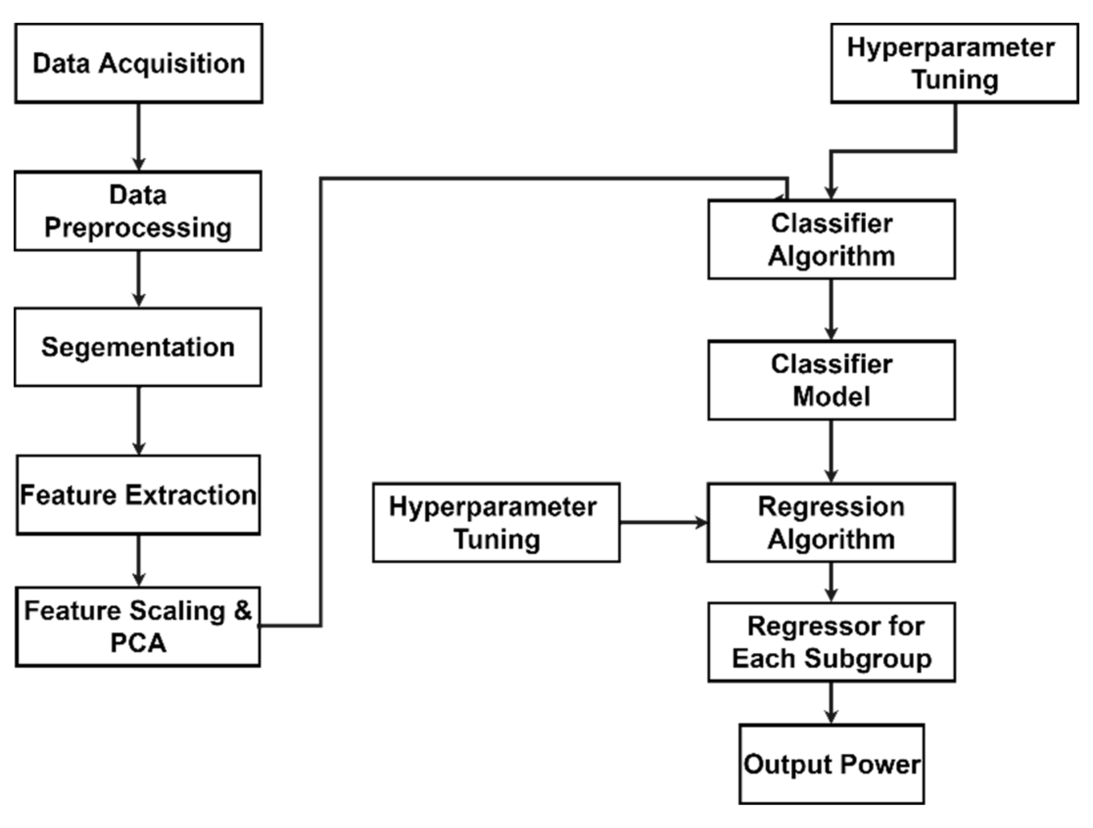 Applsci 08 00566 g005