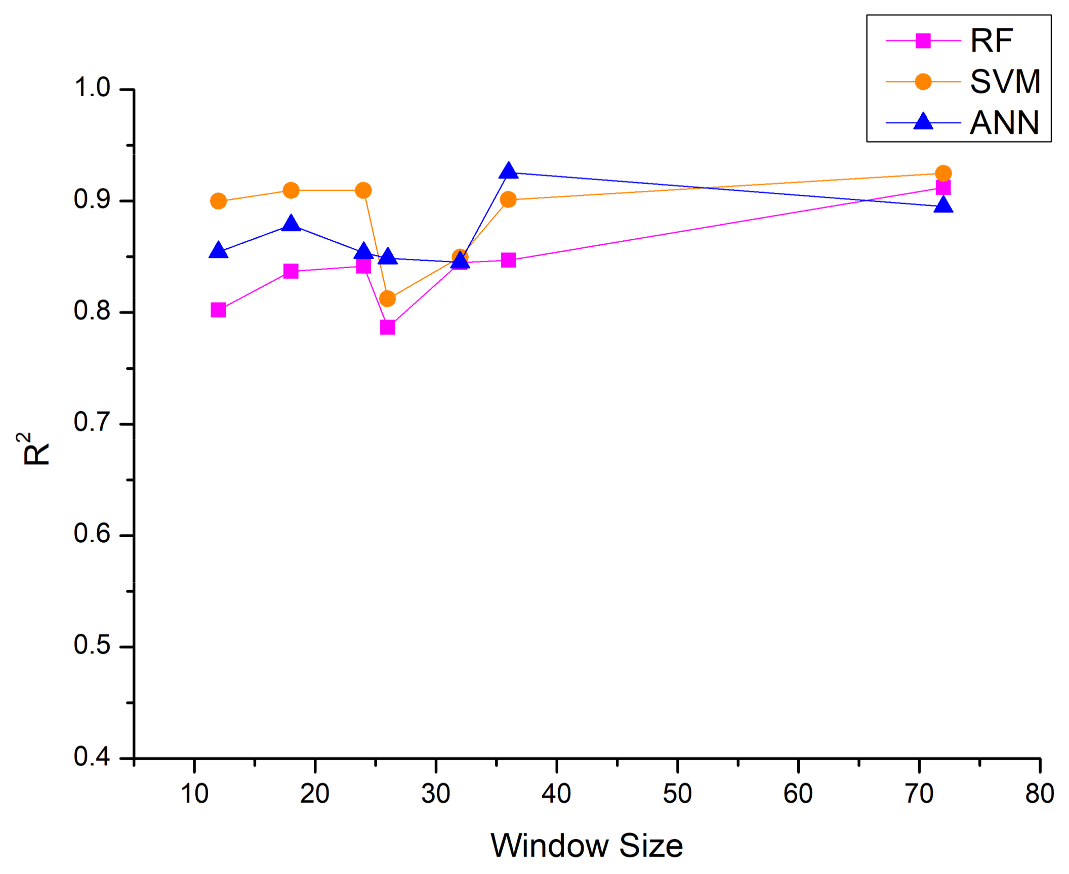 Applsci 08 00566 g008