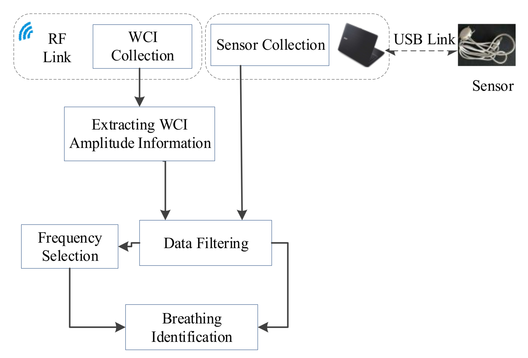 Applsci 08 00568 g003