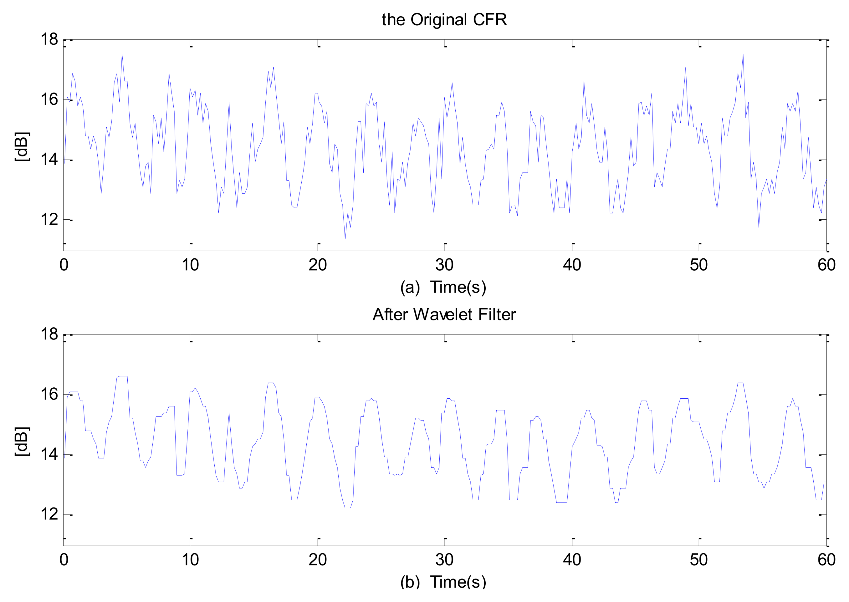 Applsci 08 00568 g006