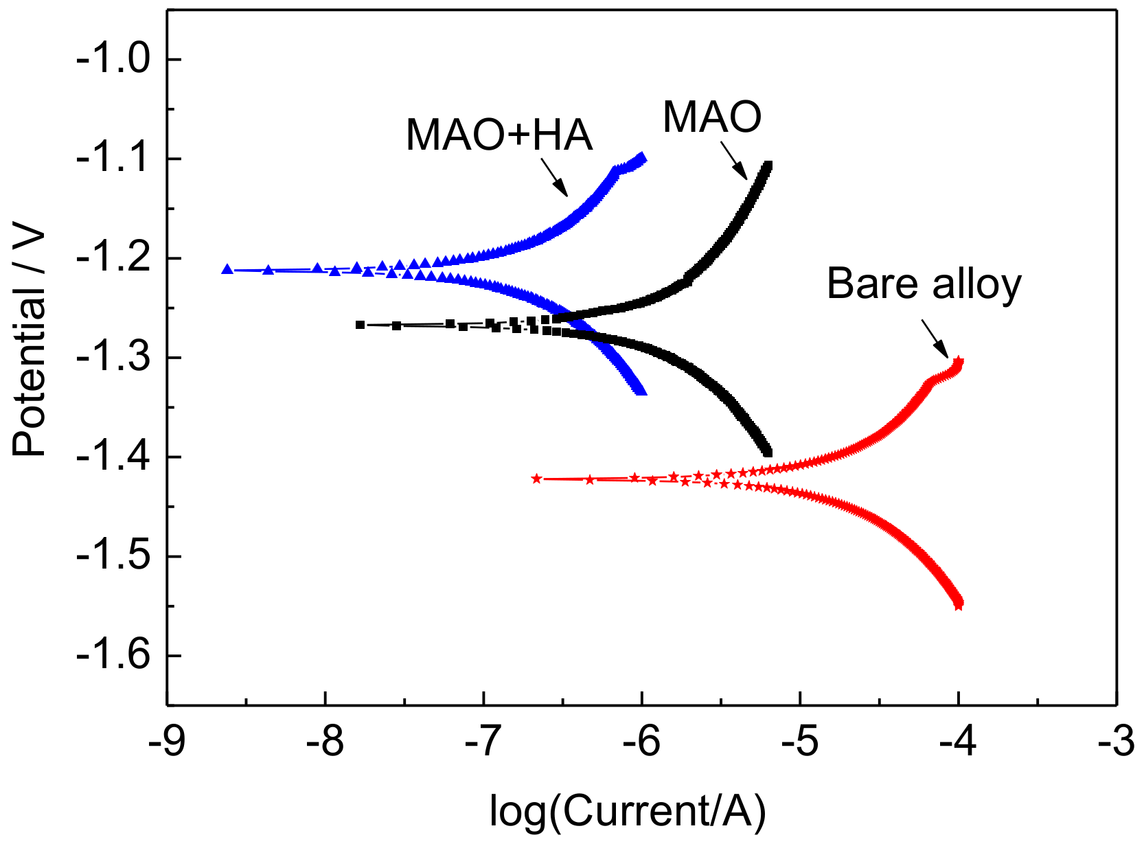 Applsci 08 00569 g005
