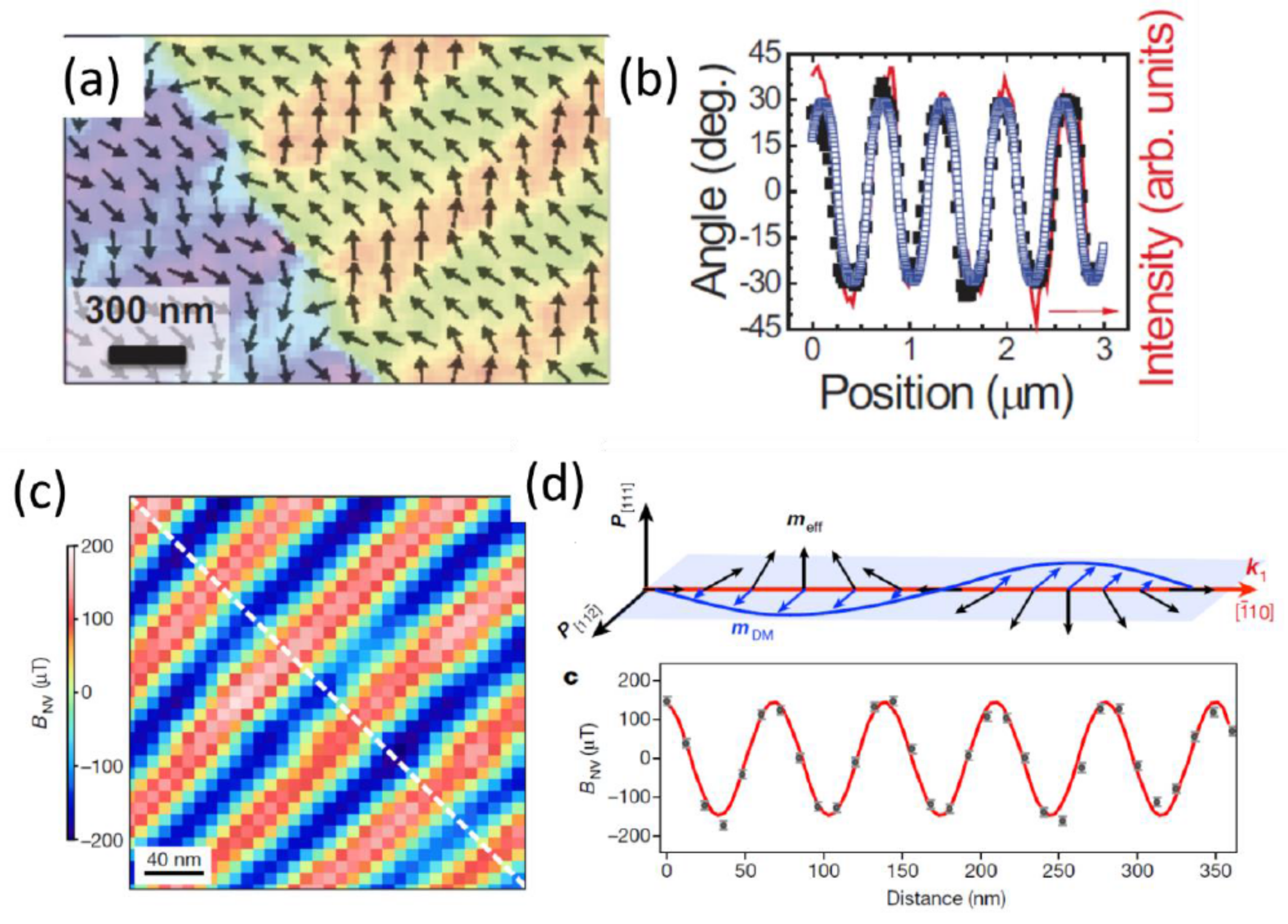 Applsci 08 00570 g004 Applsci 08 00570 g004