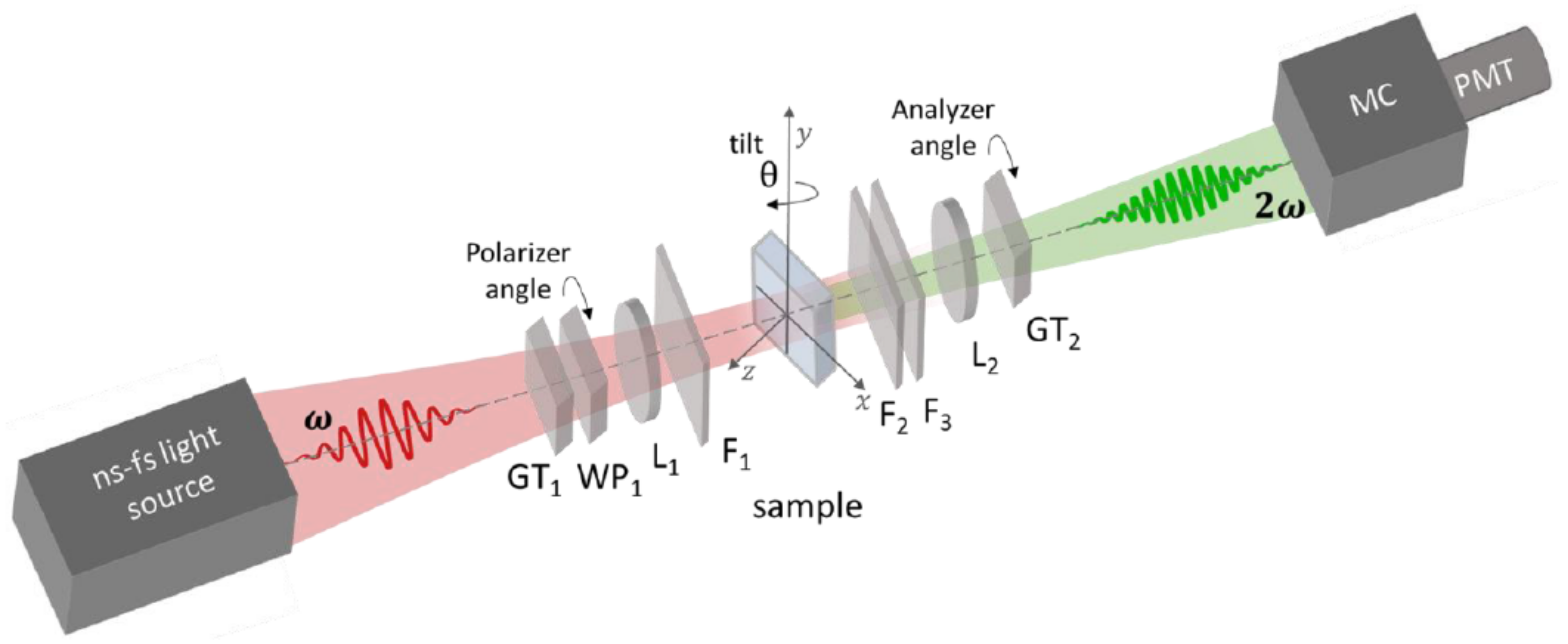Applsci 08 00570 g005 Applsci 08 00570 g005