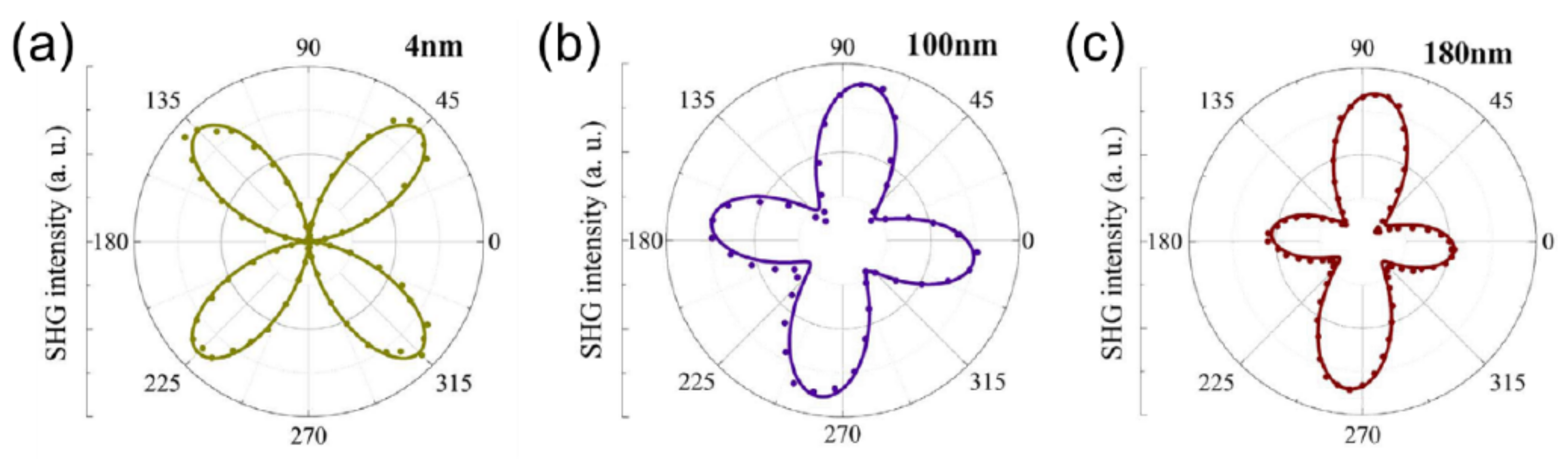 Applsci 08 00570 g011 Applsci 08 00570 g011