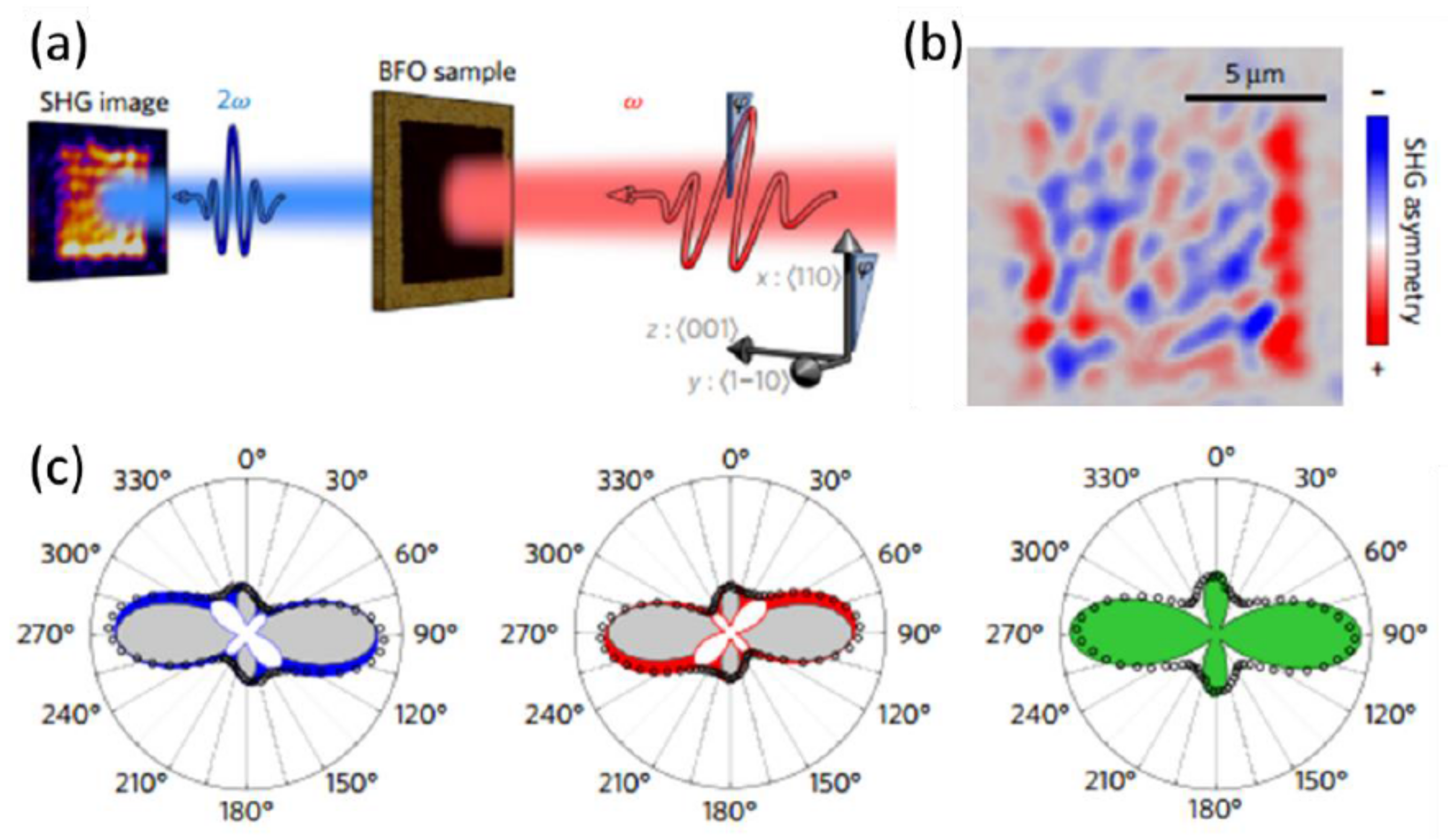 Applsci 08 00570 g013 Applsci 08 00570 g013