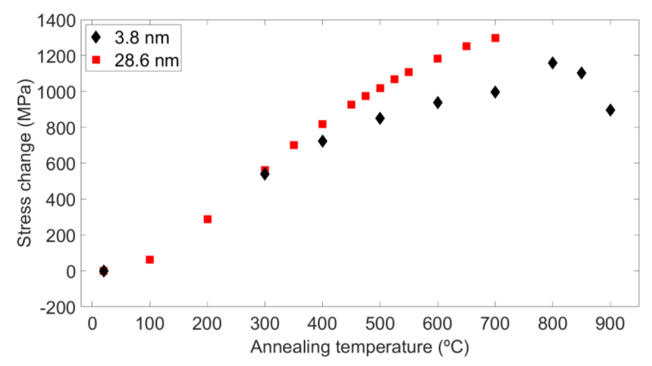 Applsci 08 00571 g006