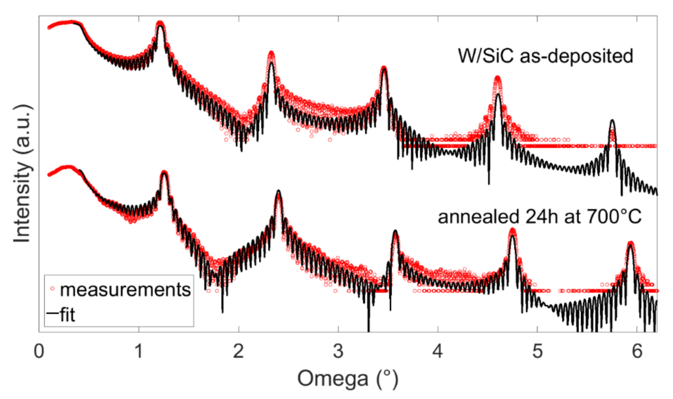 Applsci 08 00571 g007