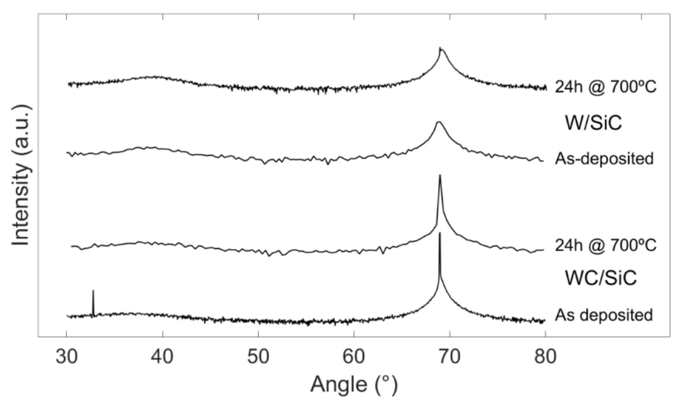 Applsci 08 00571 g012