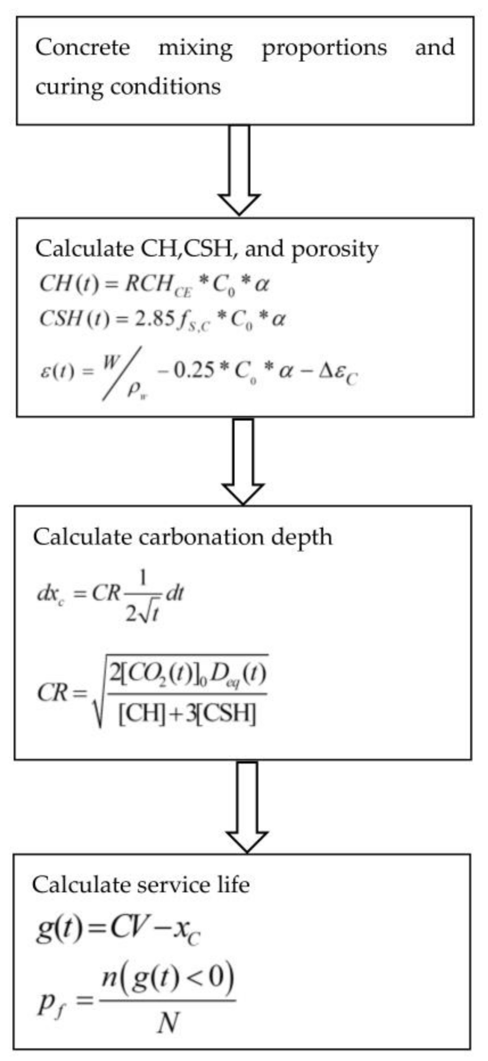 Applsci 08 00572 g001