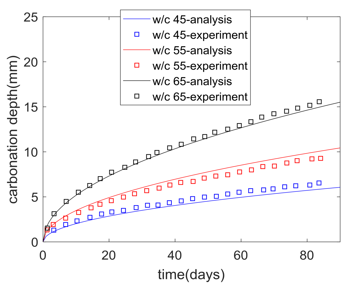 Applsci 08 00572 g003