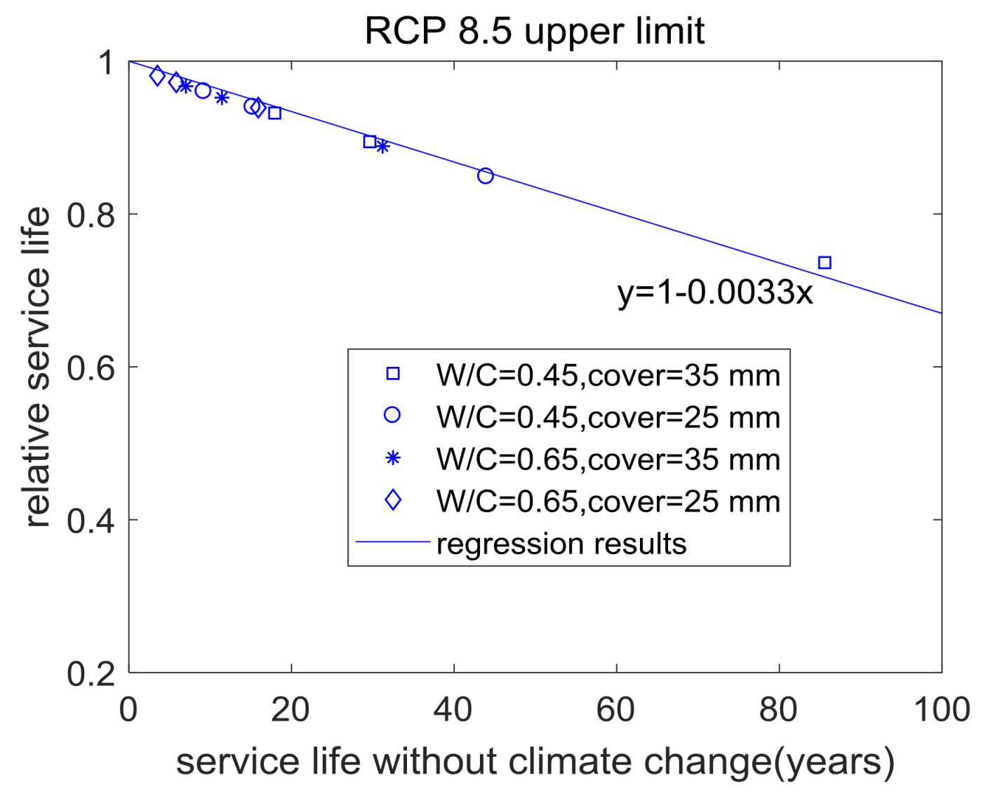 Applsci 08 00572 g017