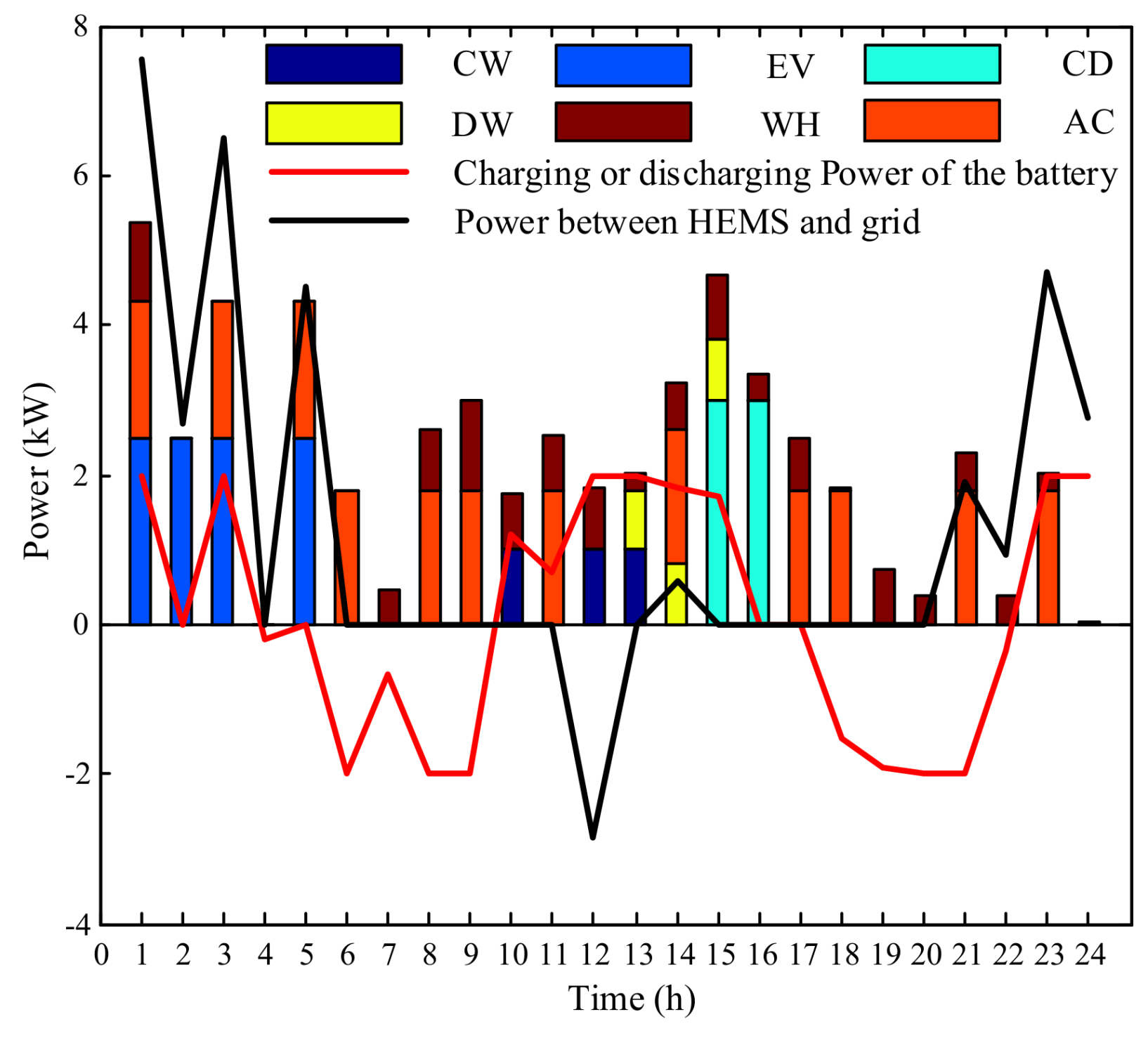 Applsci 08 00575 g003 Applsci 08 00575 g003