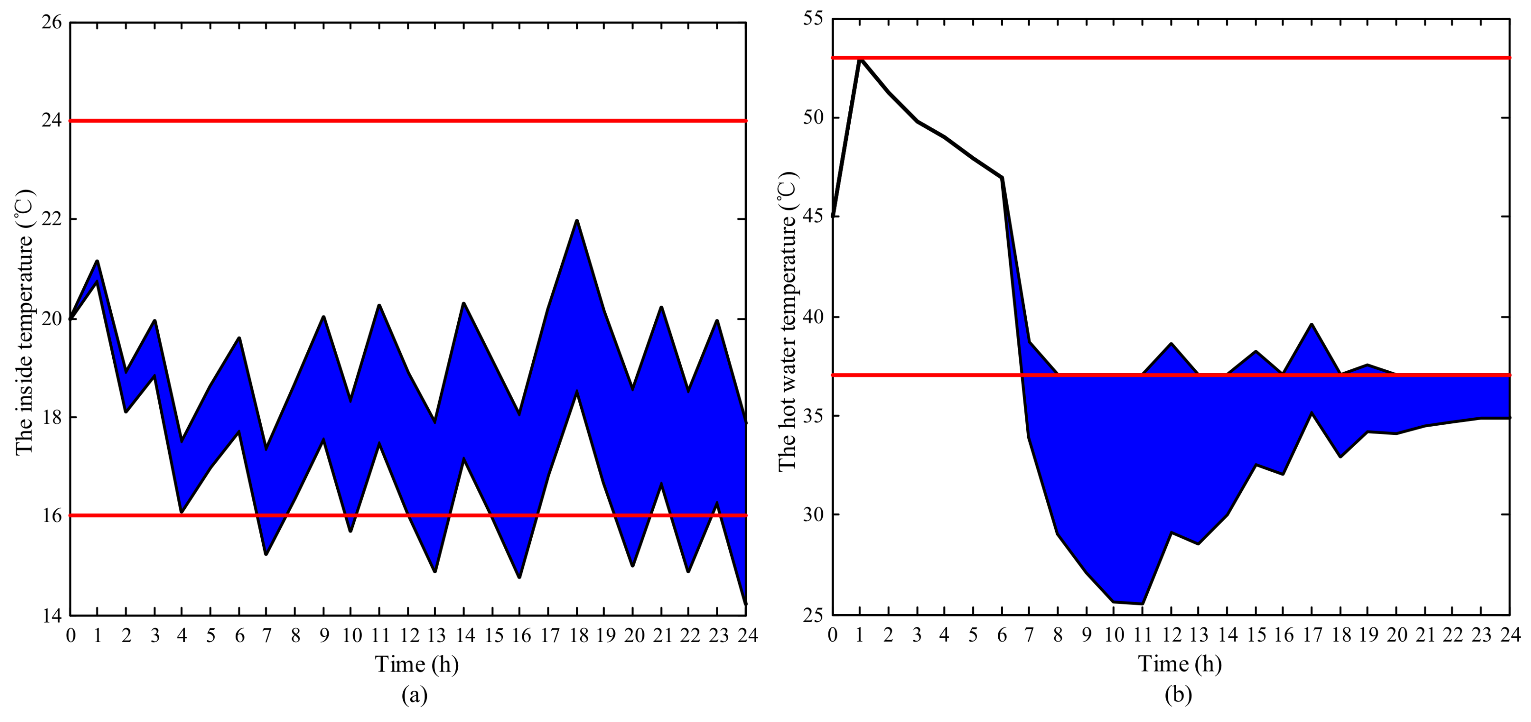 Applsci 08 00575 g004 Applsci 08 00575 g004