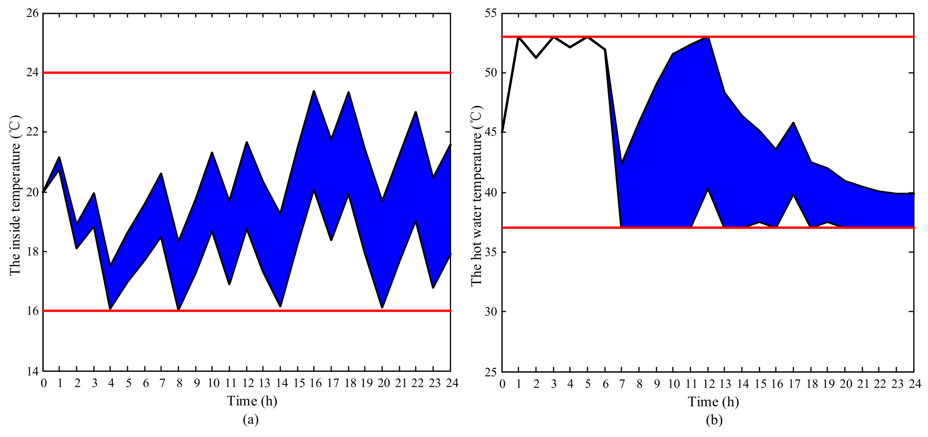 Applsci 08 00575 g005 Applsci 08 00575 g005