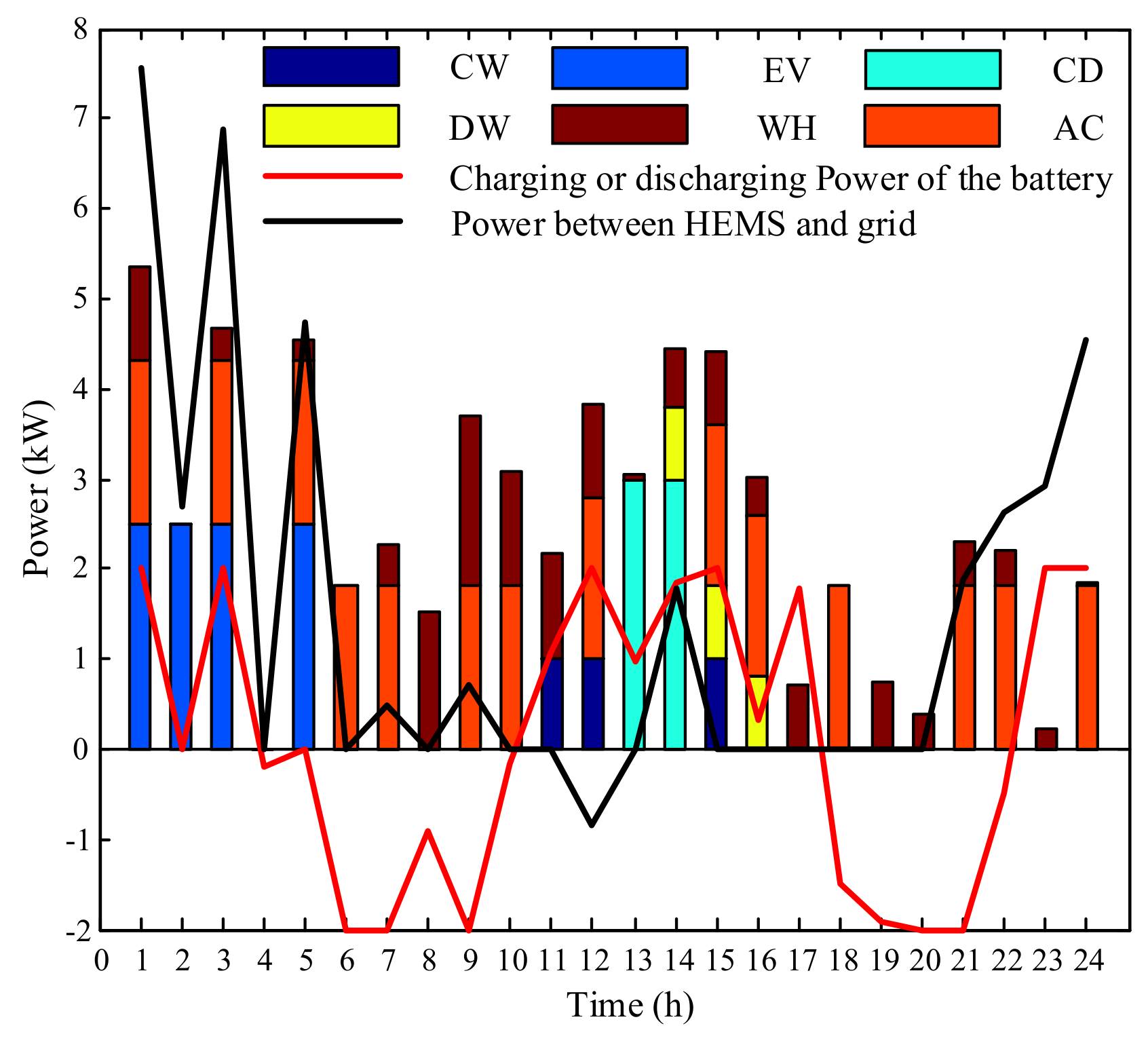 Applsci 08 00575 g006 Applsci 08 00575 g006
