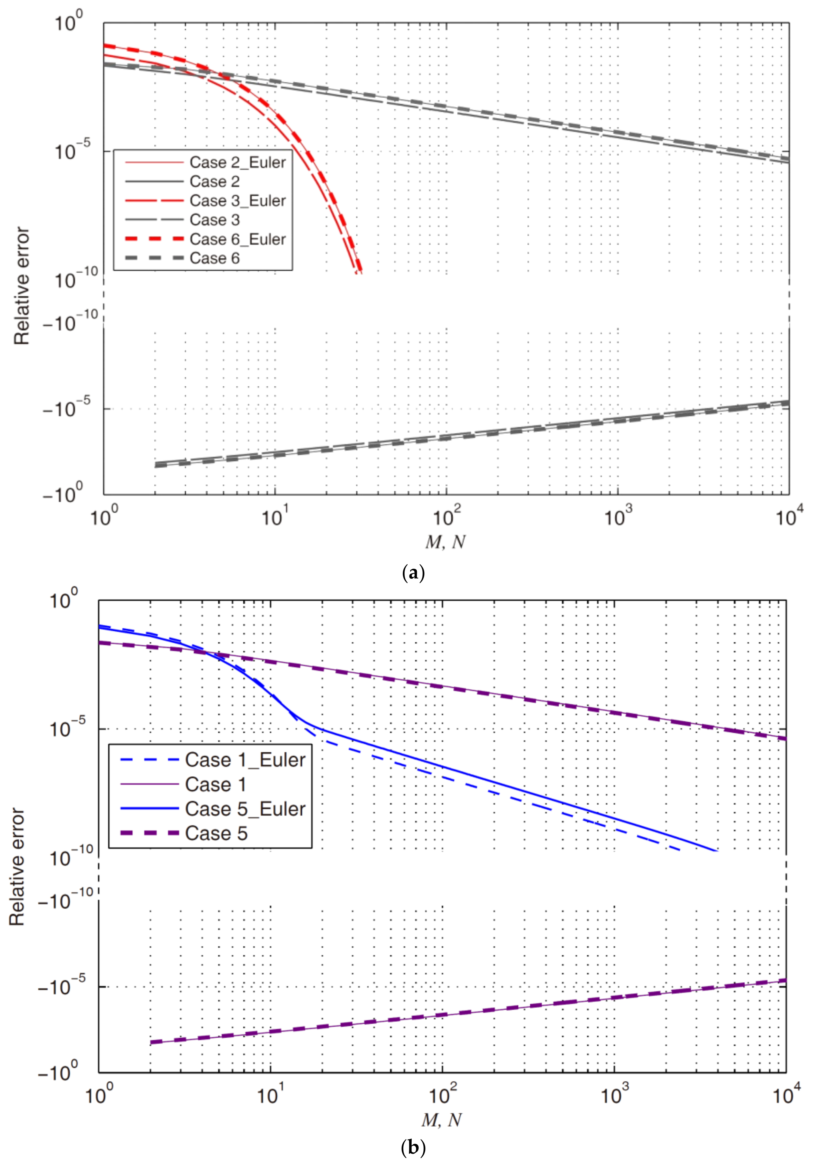 Applsci 08 00586 g005