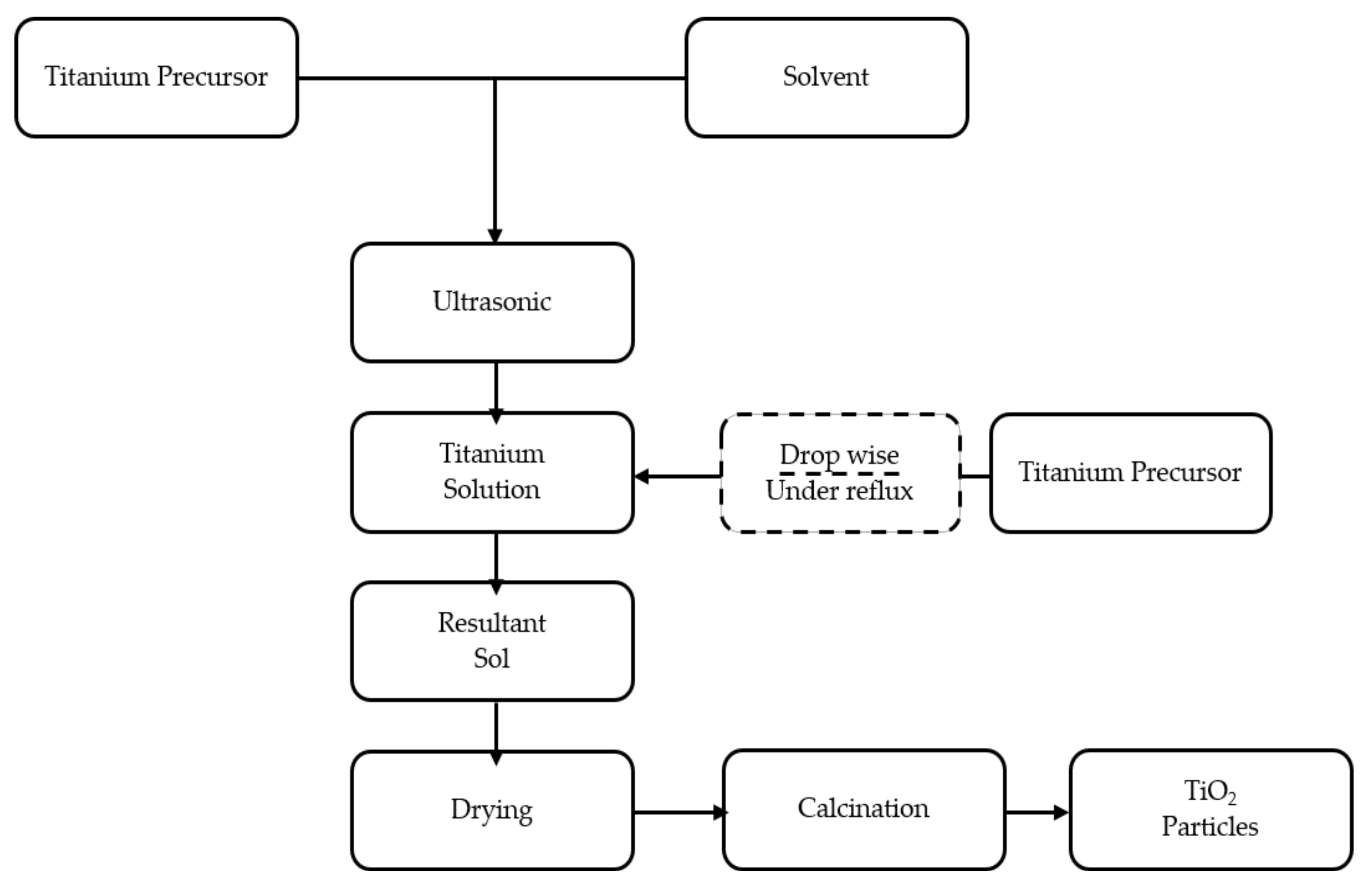 Applsci 08 00587 g008