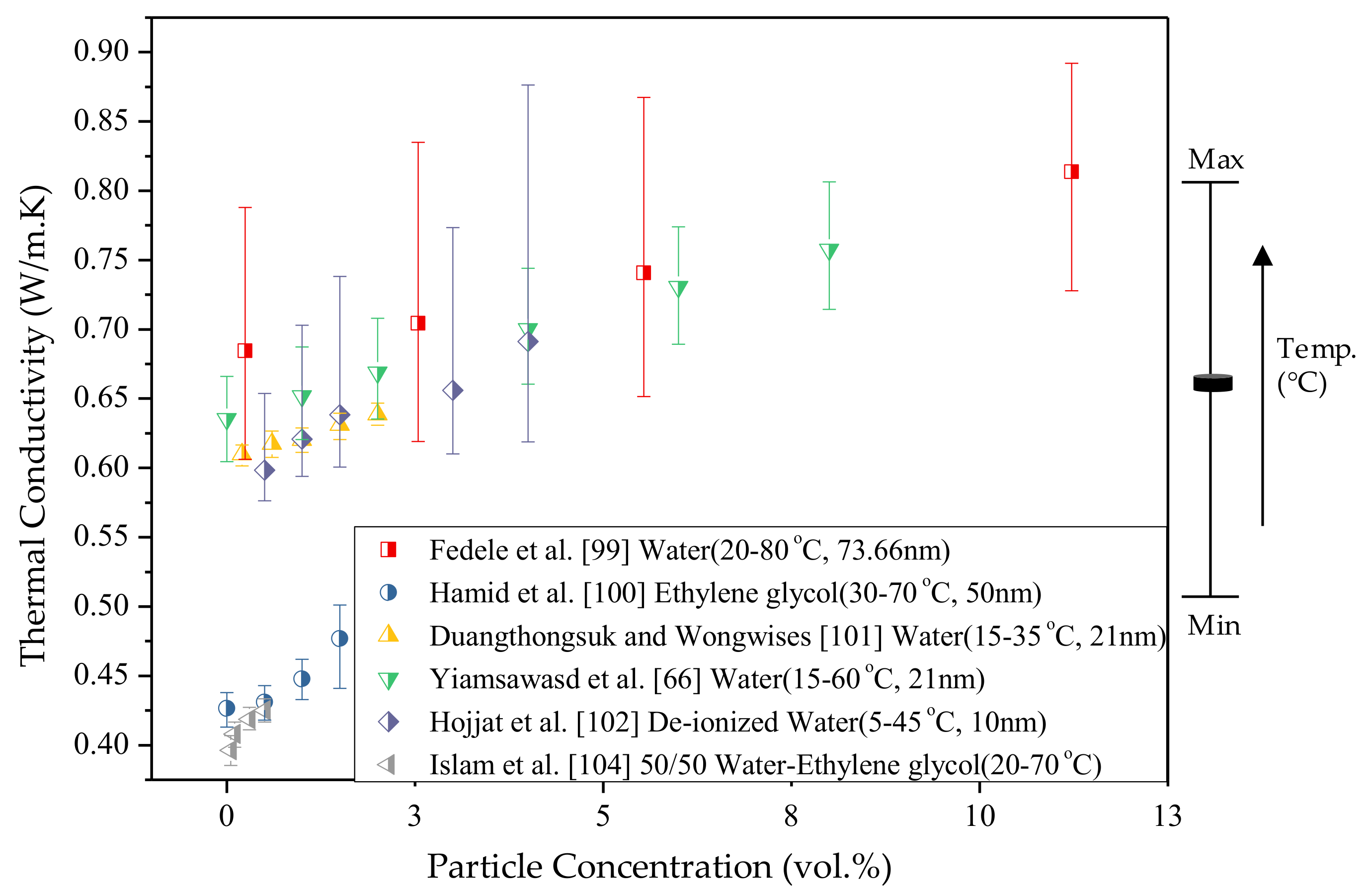 Applsci 08 00587 g017