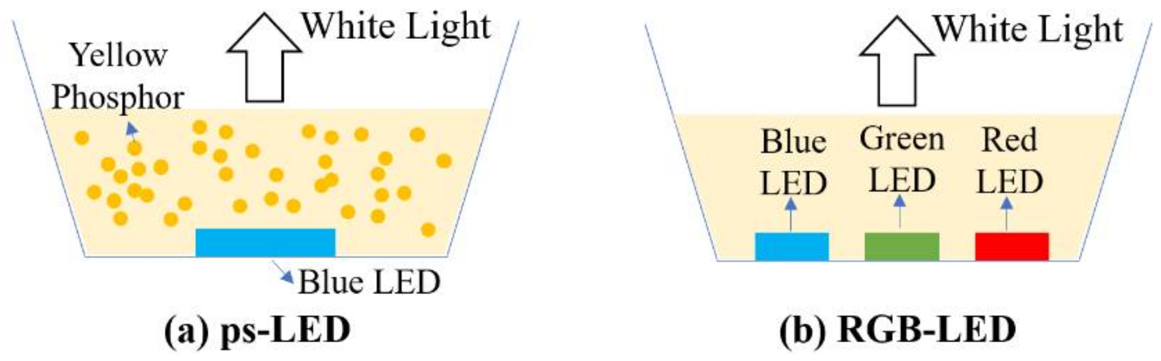 Applsci 08 00589 g003