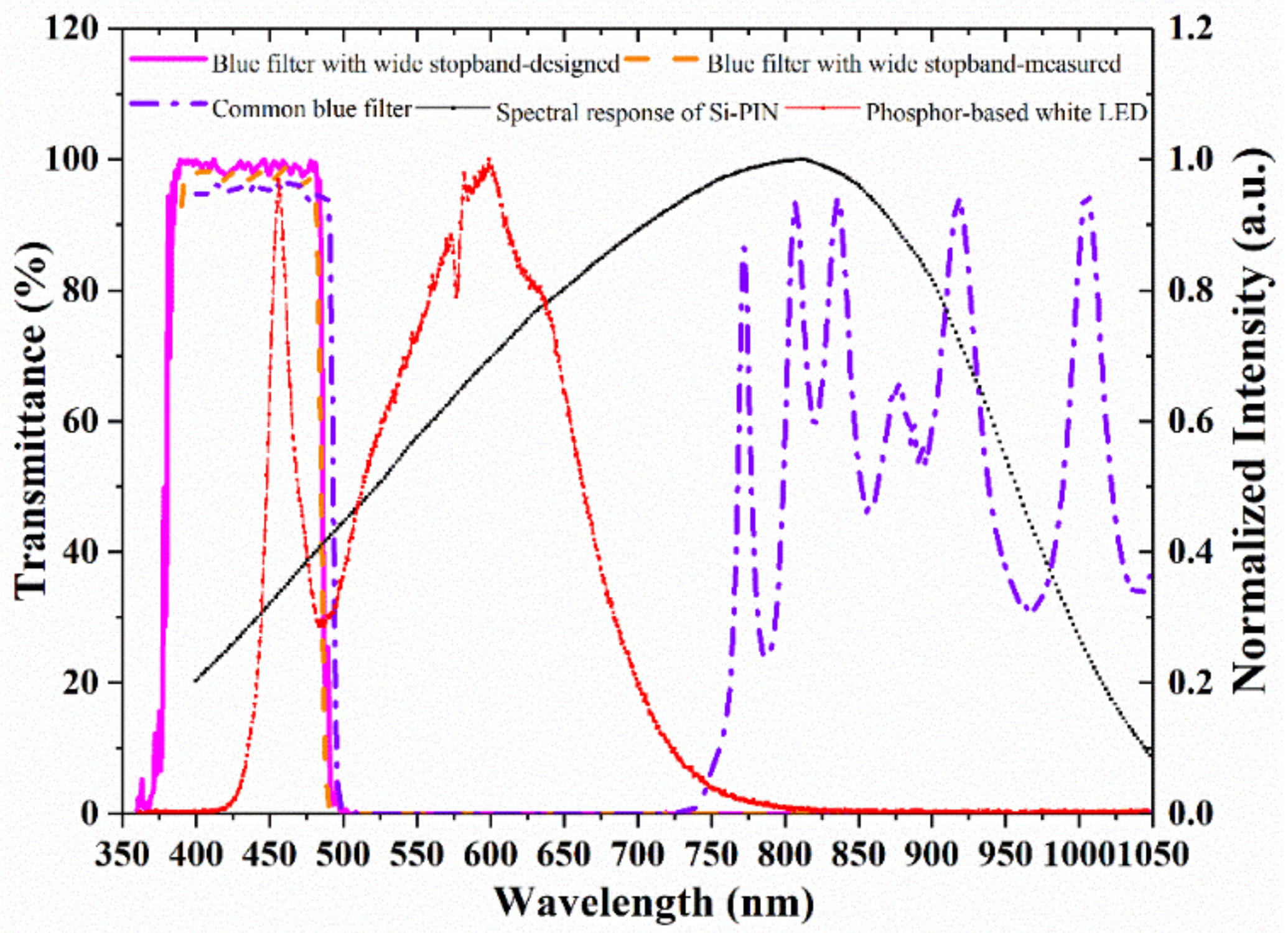 Applsci 08 00589 g010