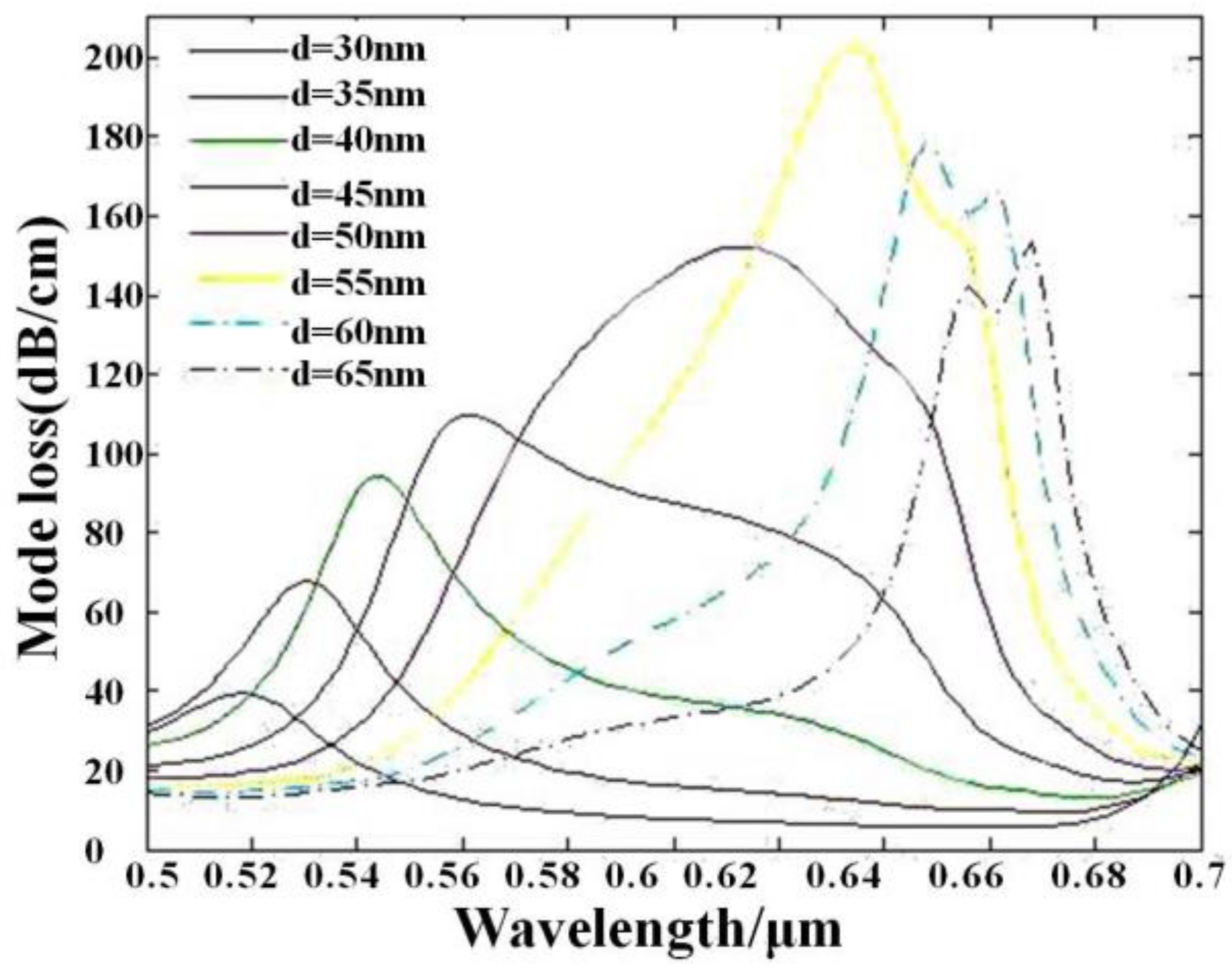Applsci 08 00592 g004 Applsci 08 00592 g004