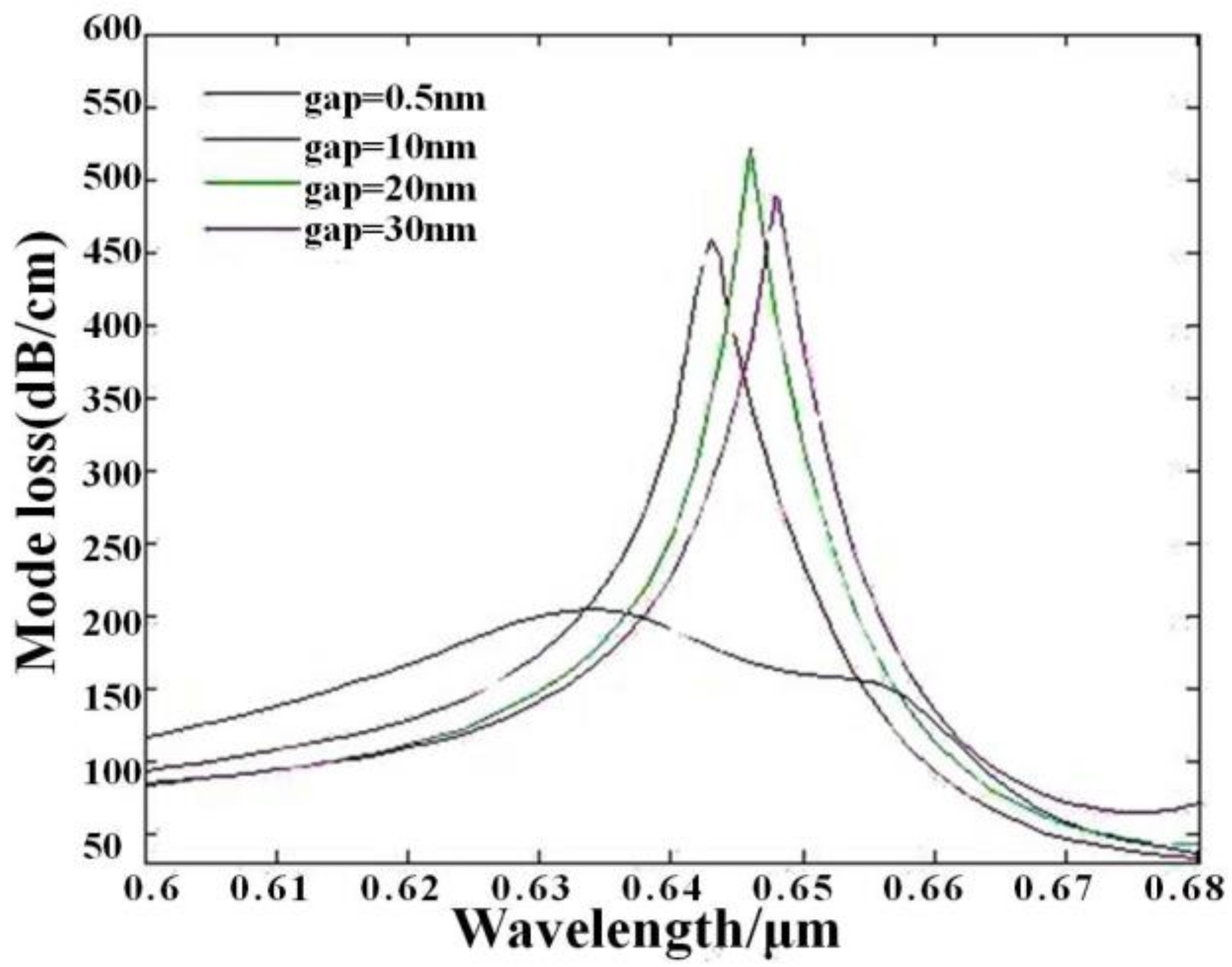 Applsci 08 00592 g005 Applsci 08 00592 g005