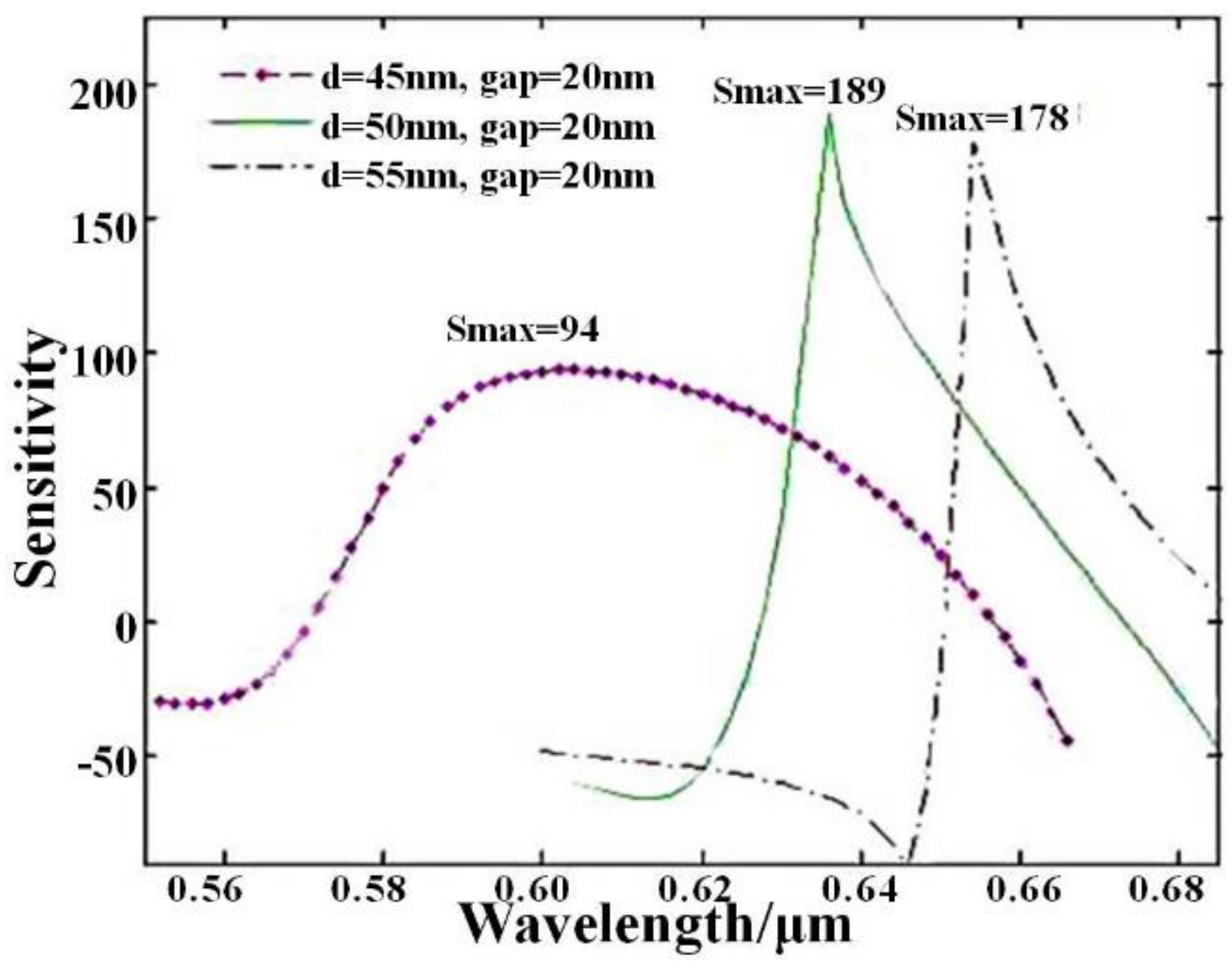 Applsci 08 00592 g006 Applsci 08 00592 g006