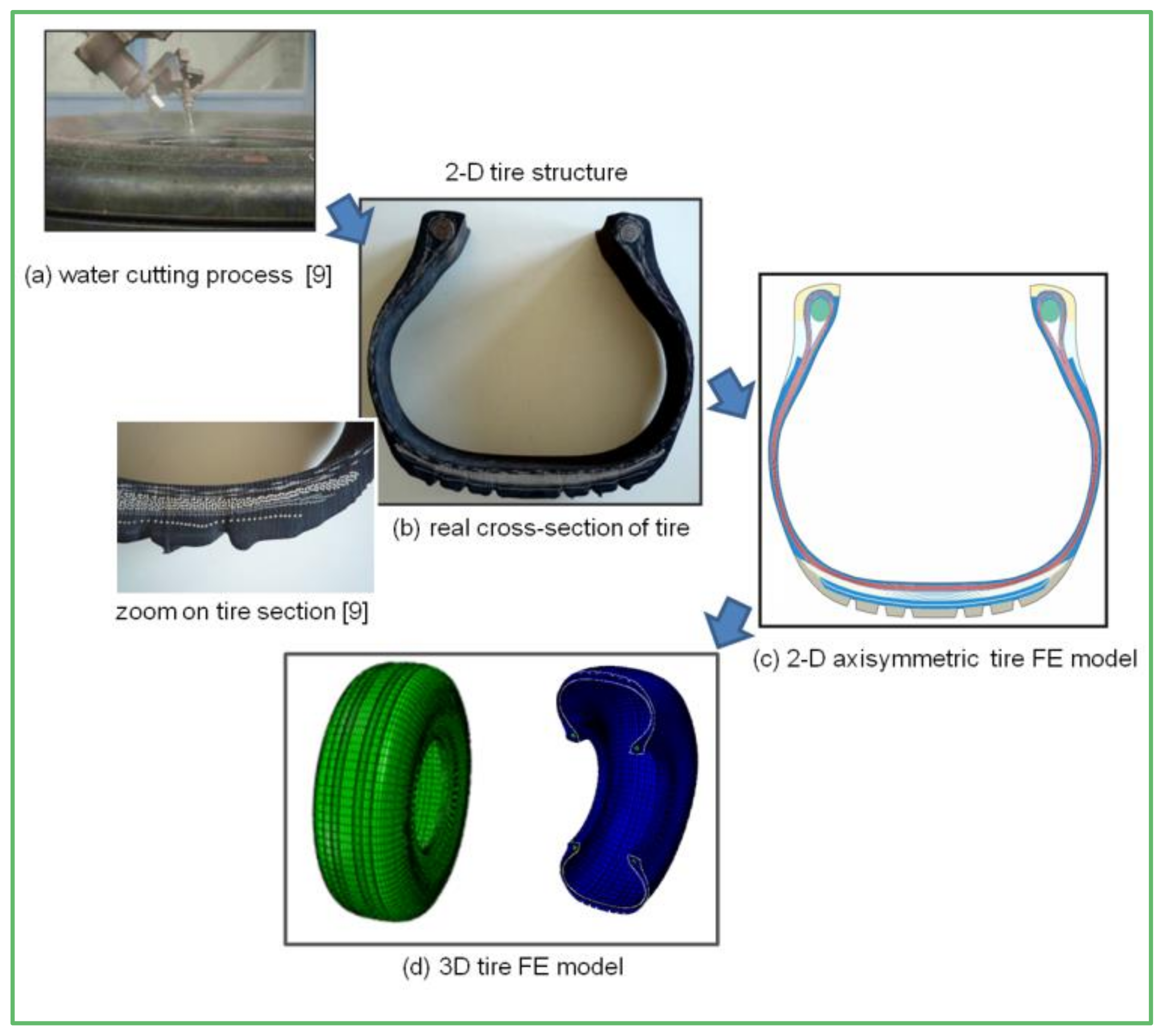 Applsci 08 00593 g012