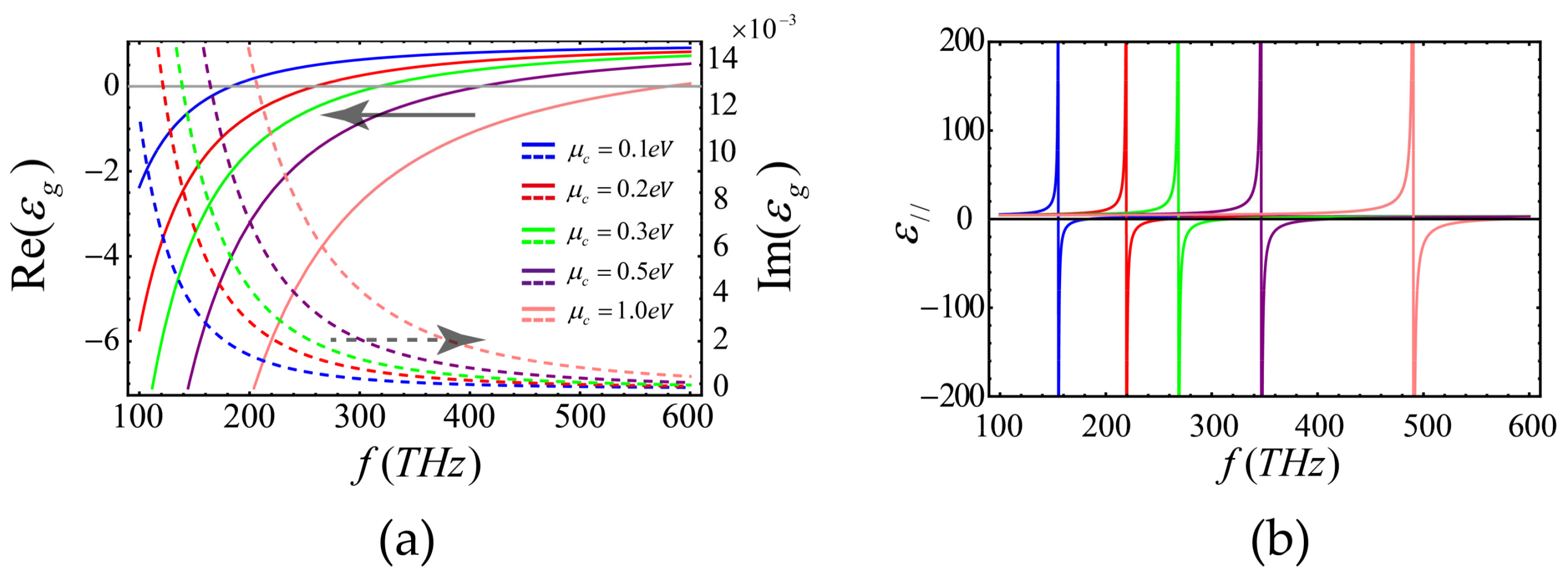 Applsci 08 00596 g002