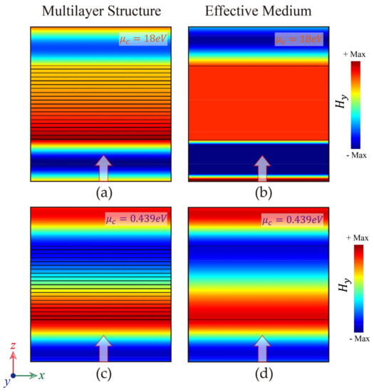 Applsci 08 00596 g0a1 550