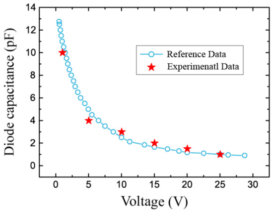 Applsci 08 00596 g0a2 550
