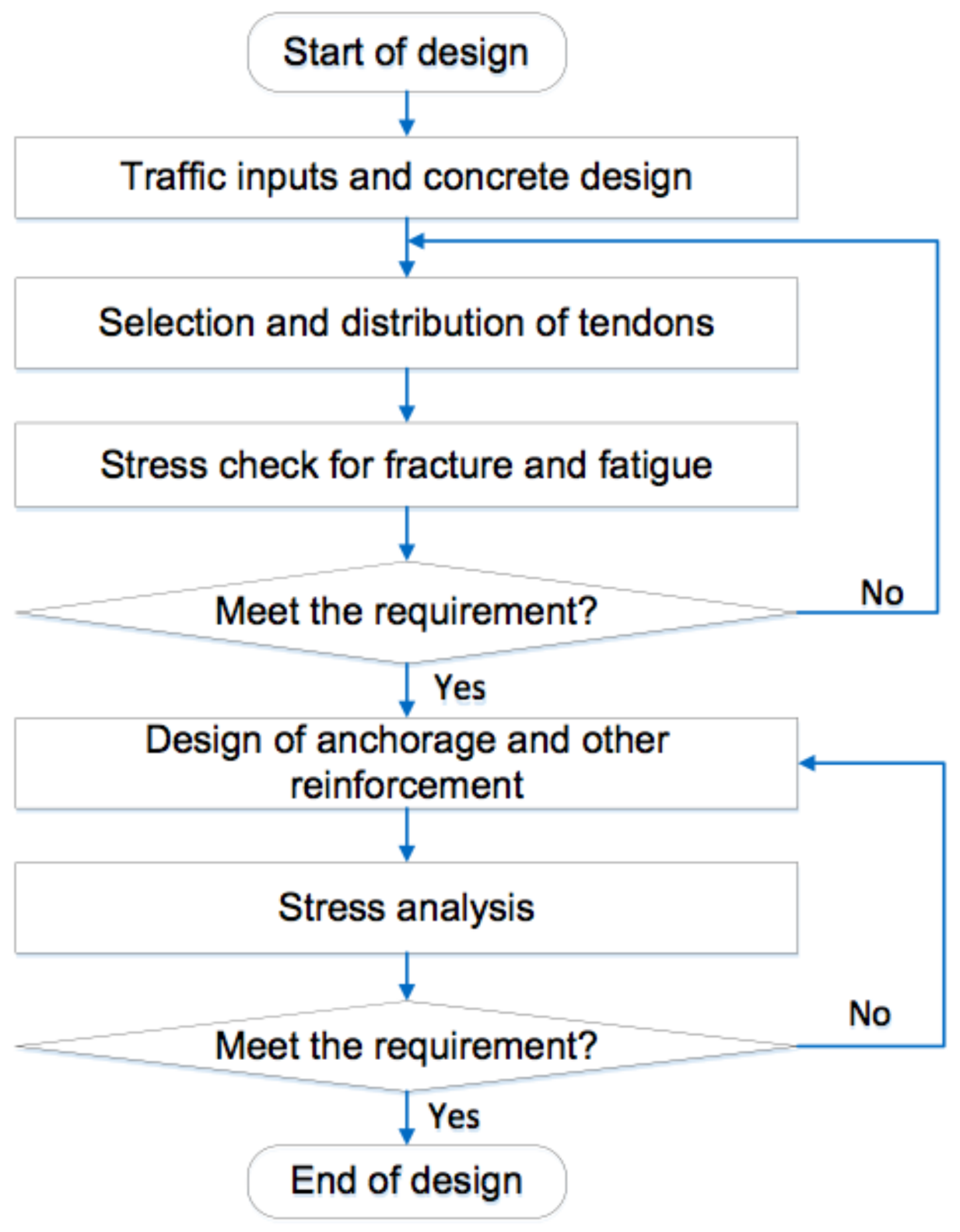 Applsci 08 00607 g001