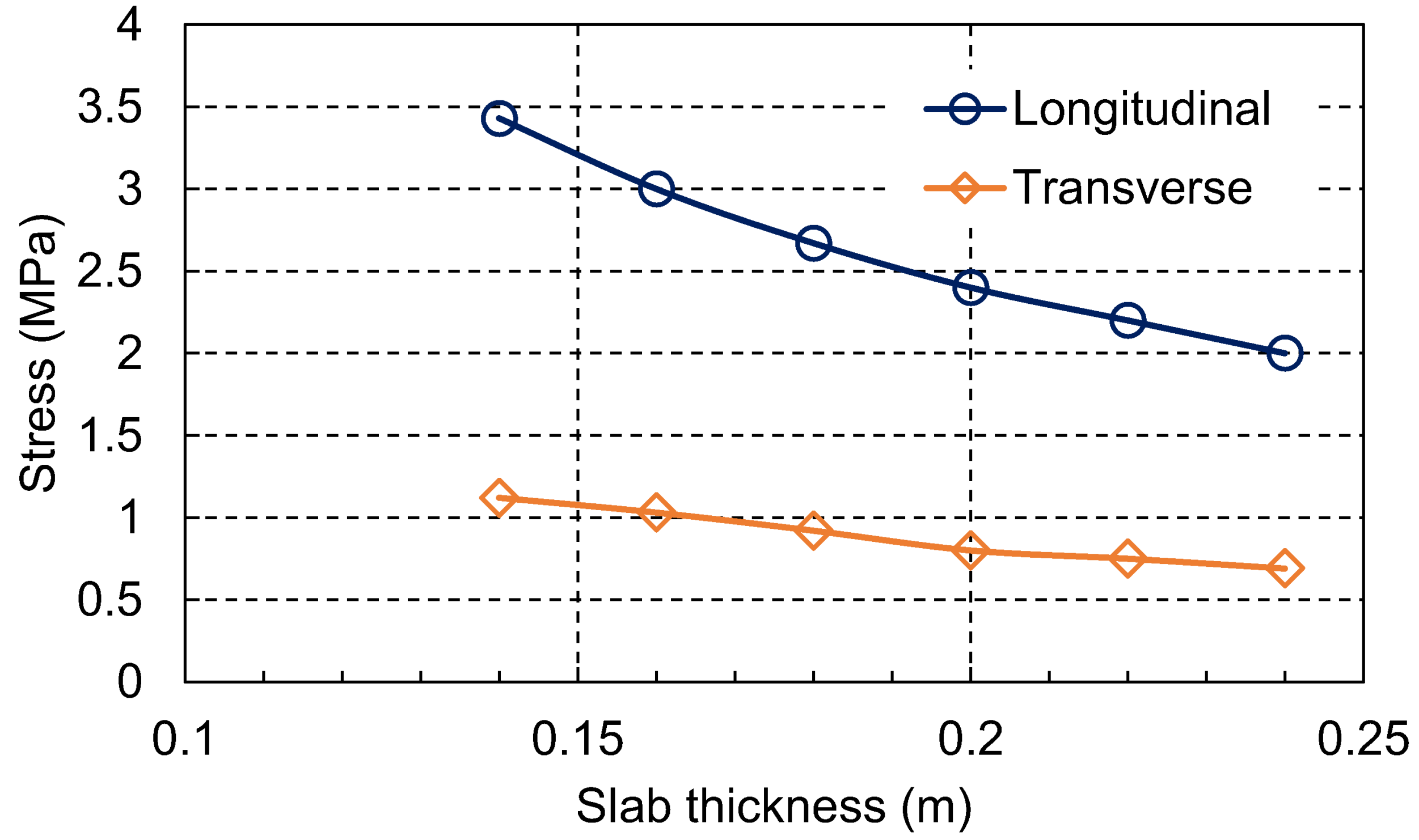 Applsci 08 00607 g003