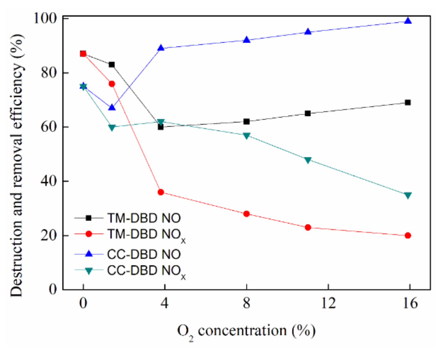 Applsci 08 00618 g003