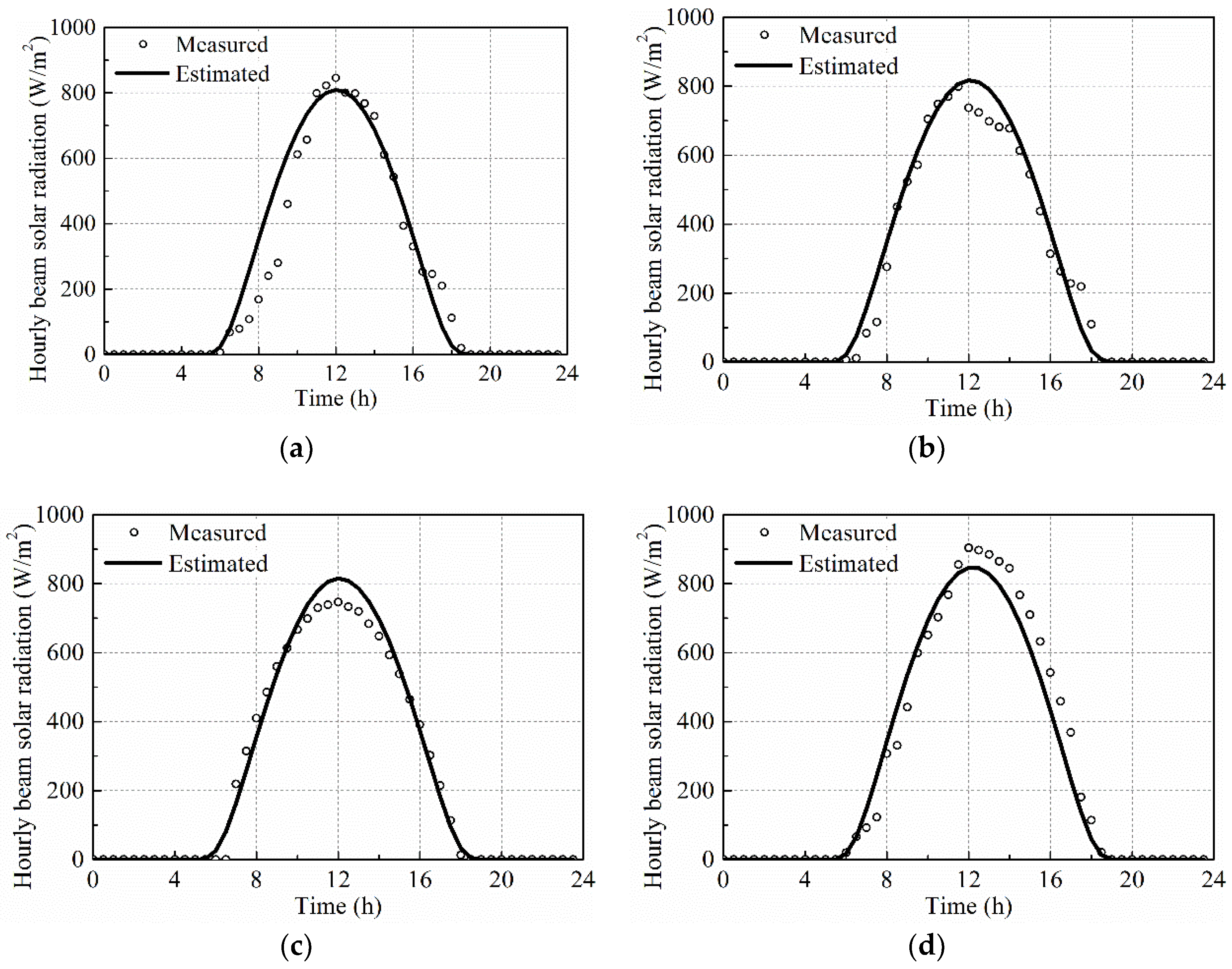 Applsci 08 00627 g006a