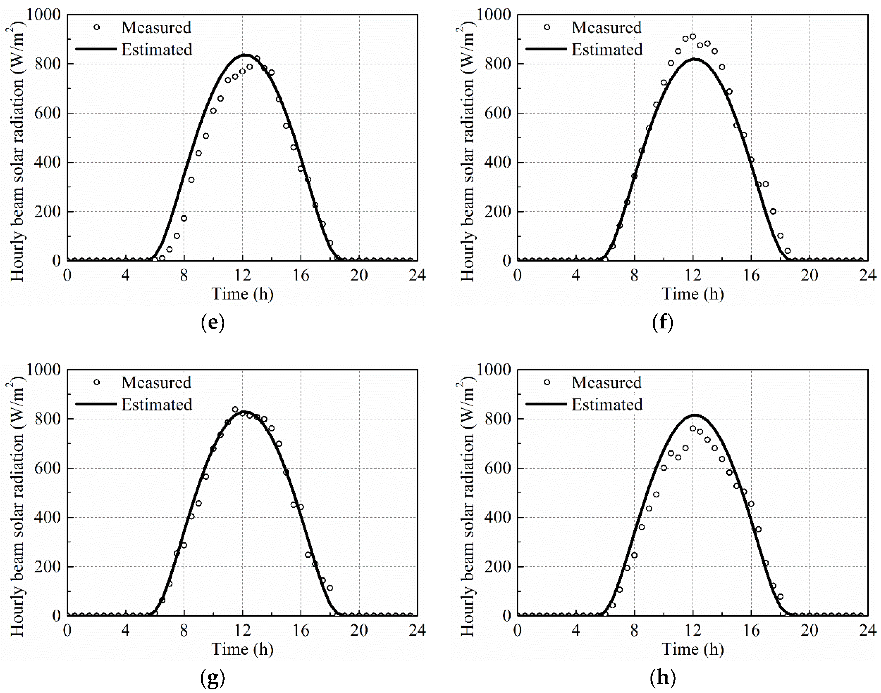 Applsci 08 00627 g006b