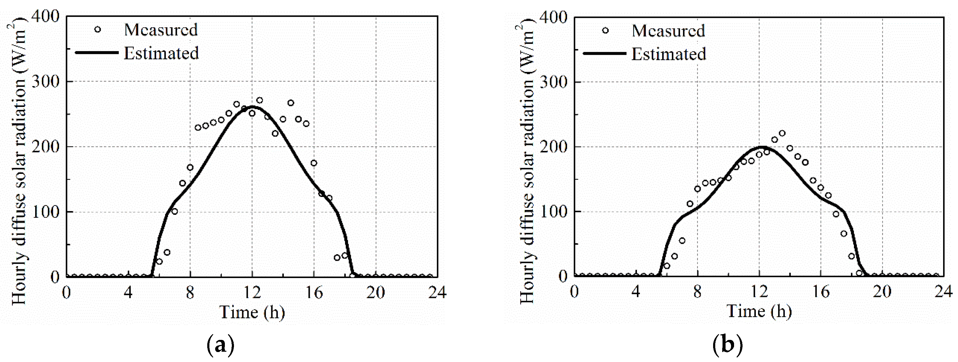 Applsci 08 00627 g007a